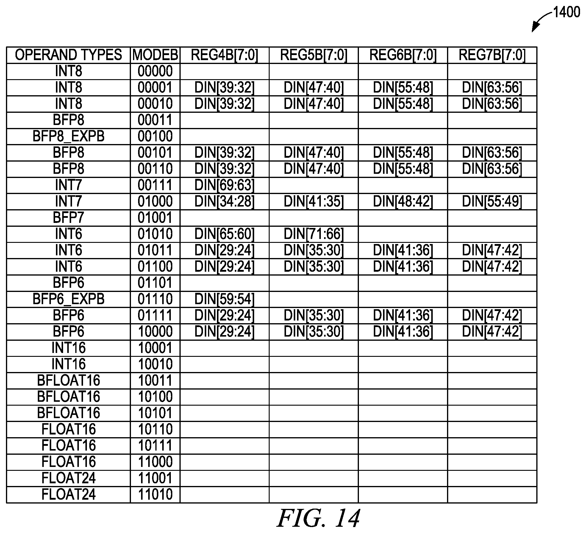 Patent US12468506 Figure 14 – Multiple mode arithmetic circuit
