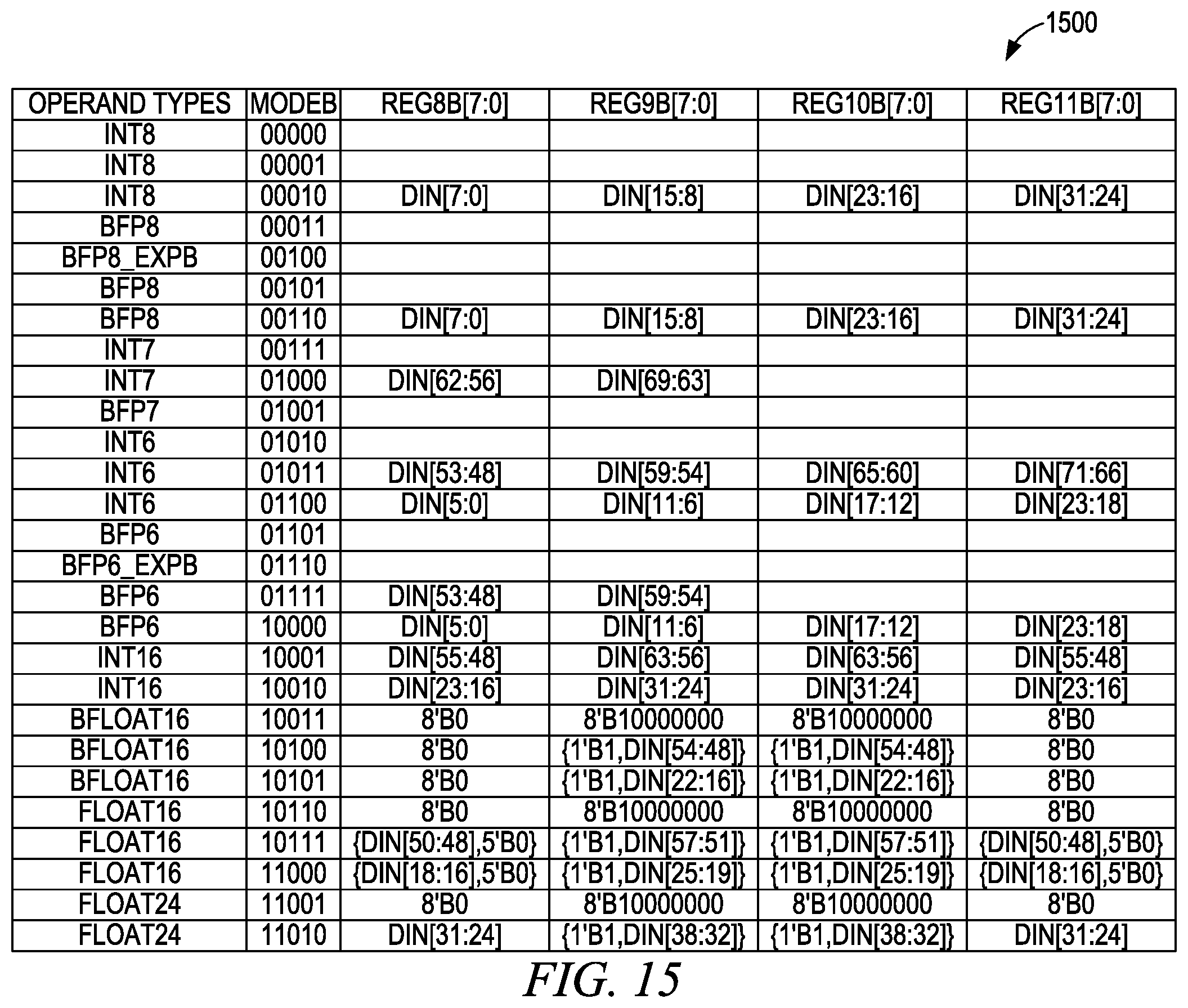Patent US12468506 Figure 15 – Multiple mode arithmetic circuit