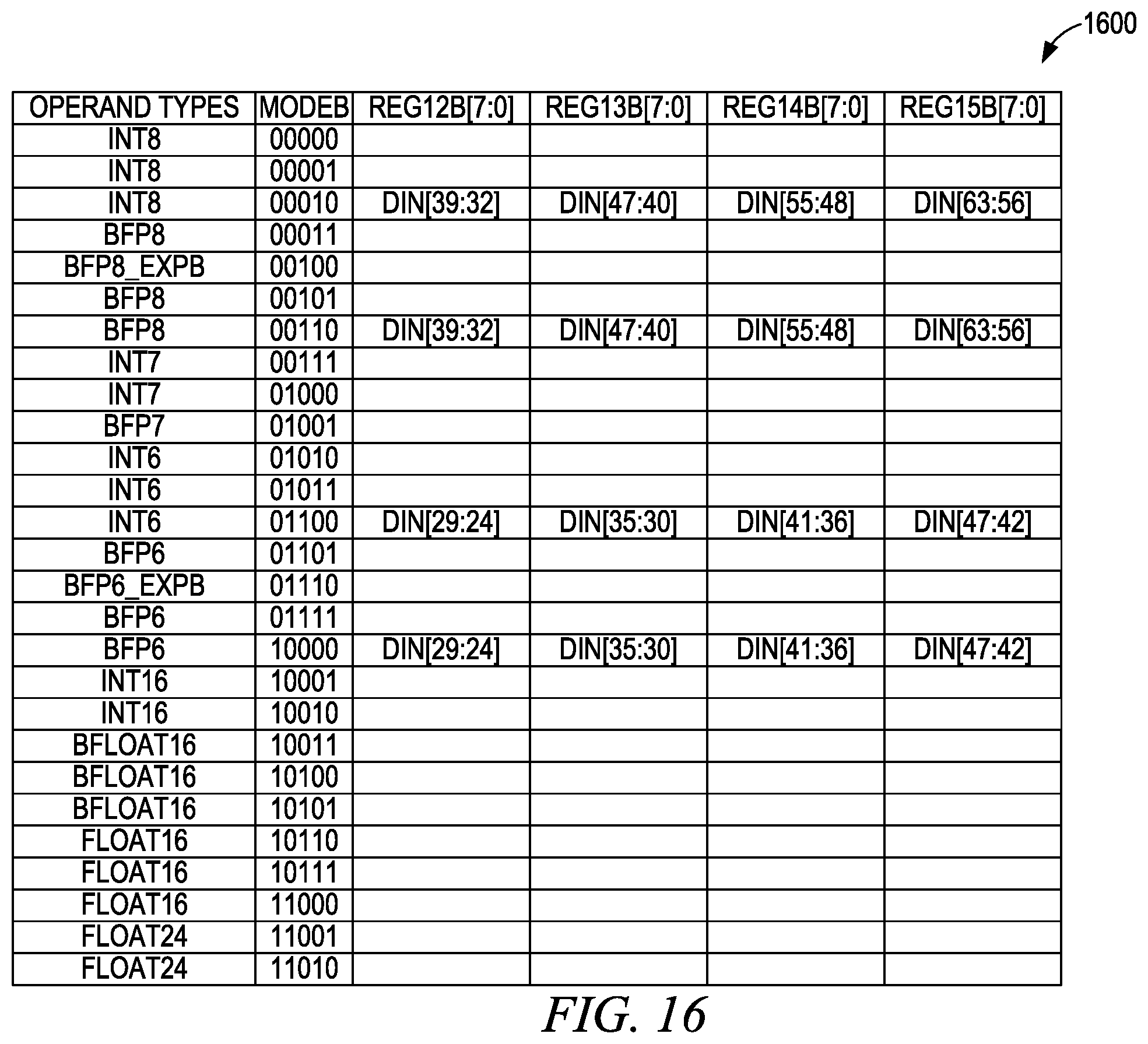 Patent US12468506 Figure 16 – Multiple mode arithmetic circuit