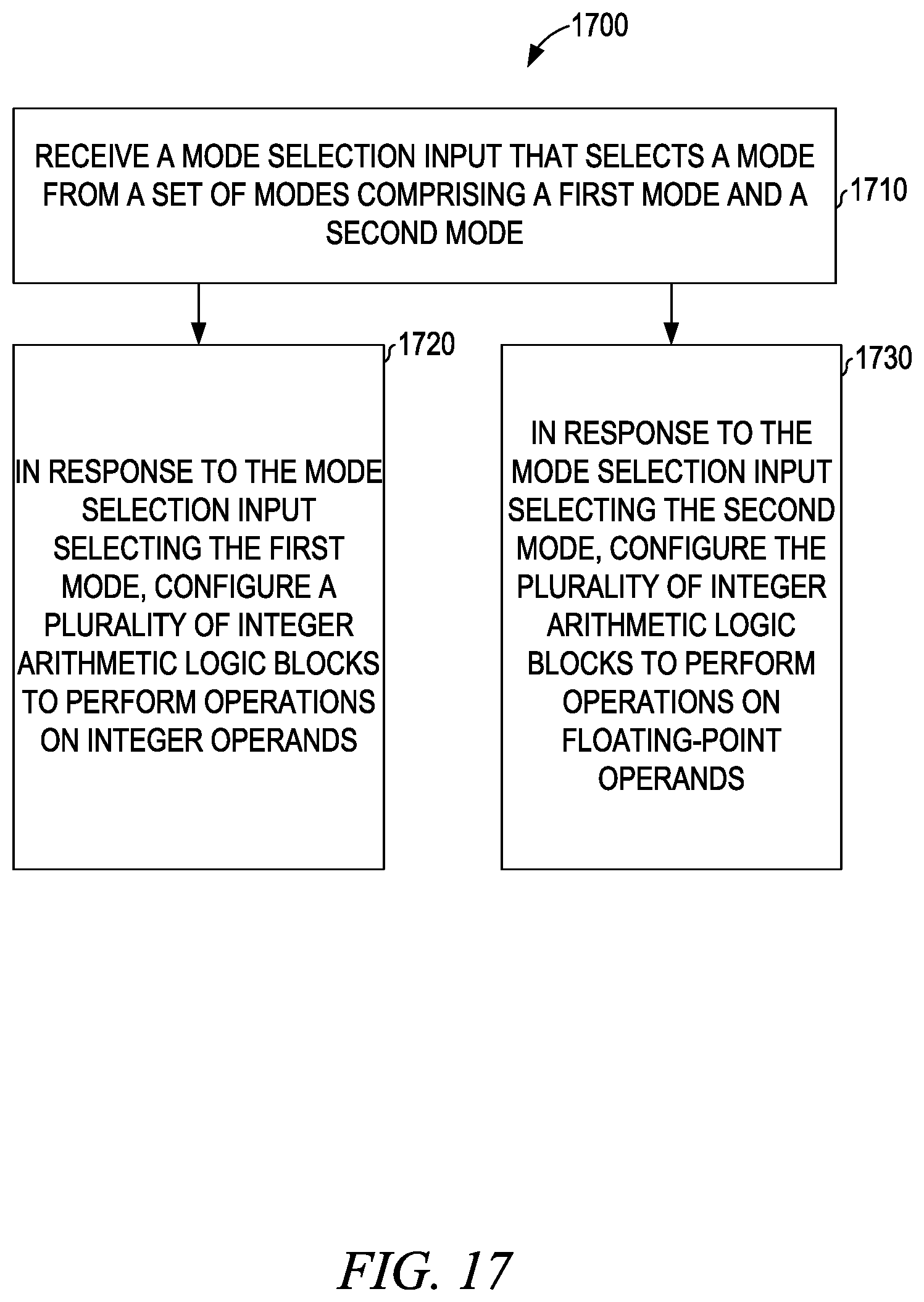 Patent US12468506 Figure 17 – Multiple mode arithmetic circuit
