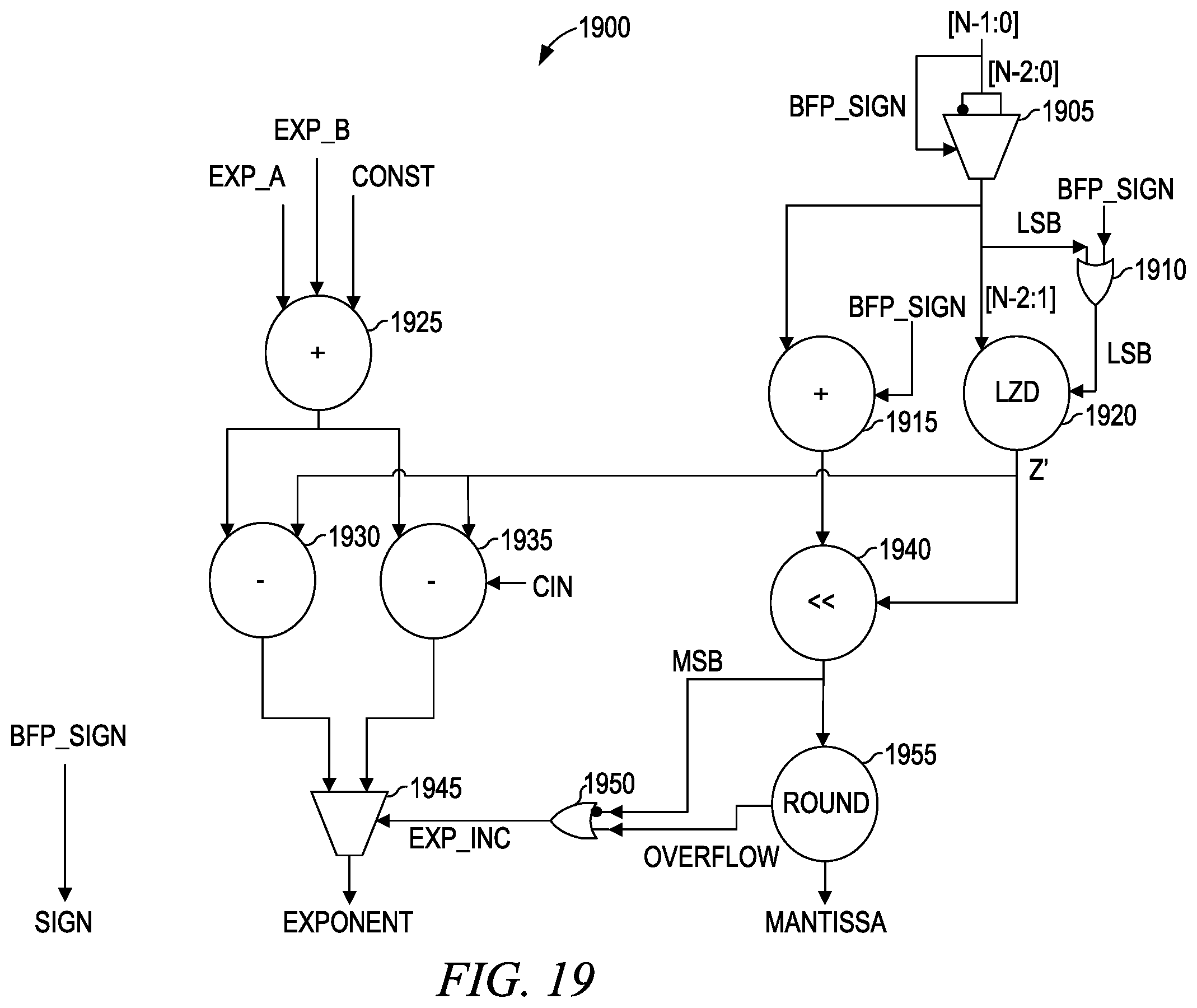 Patent US12468506 Figure 19 – Multiple mode arithmetic circuit