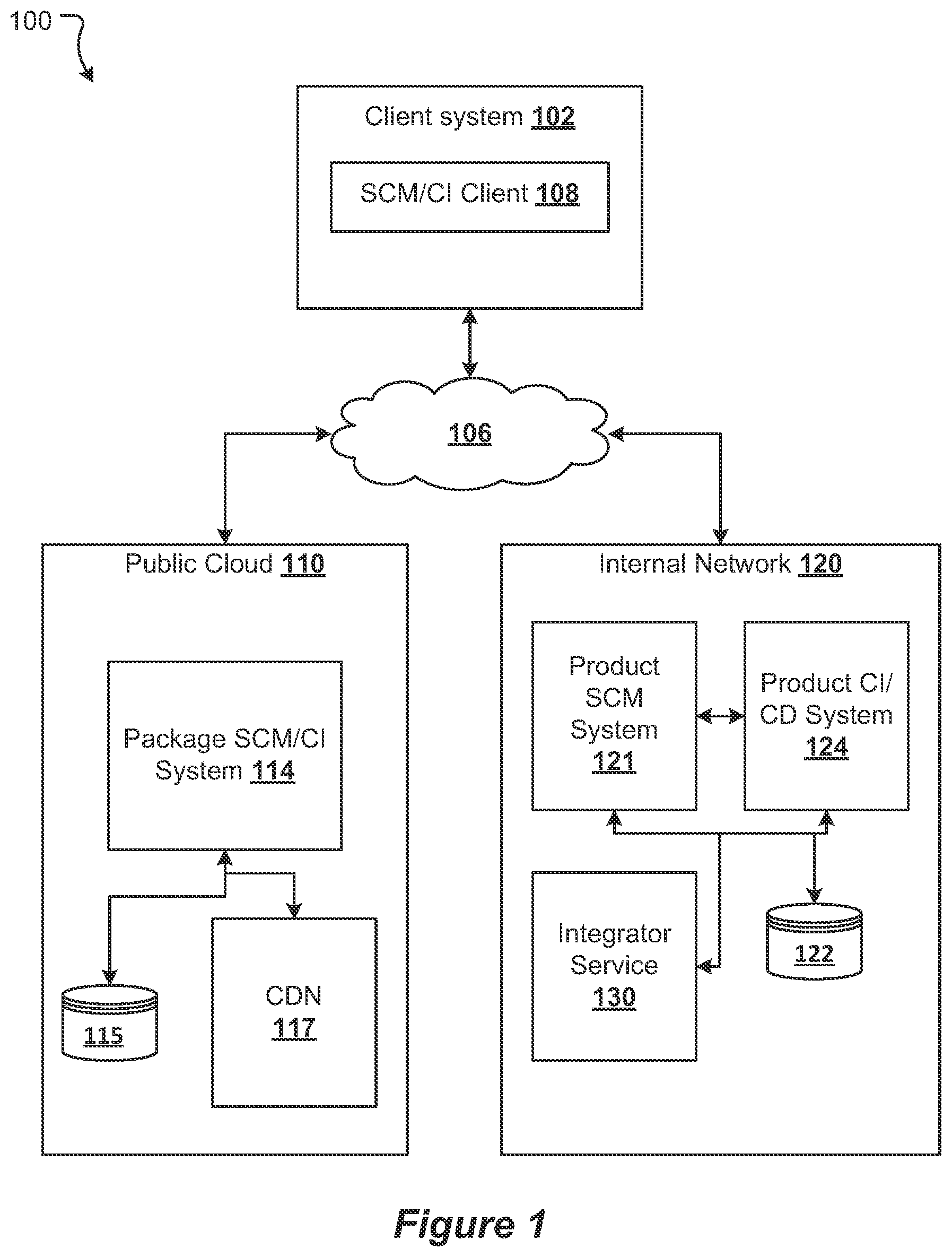 Patent US12468511 Figure 1 – Integrating code repositories