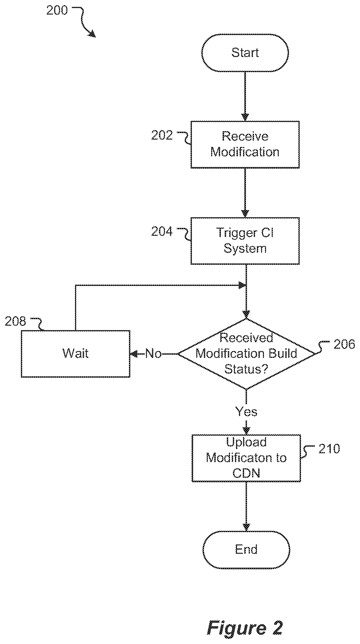 Patent US12468511 Figure 2 – Integrating code repositories