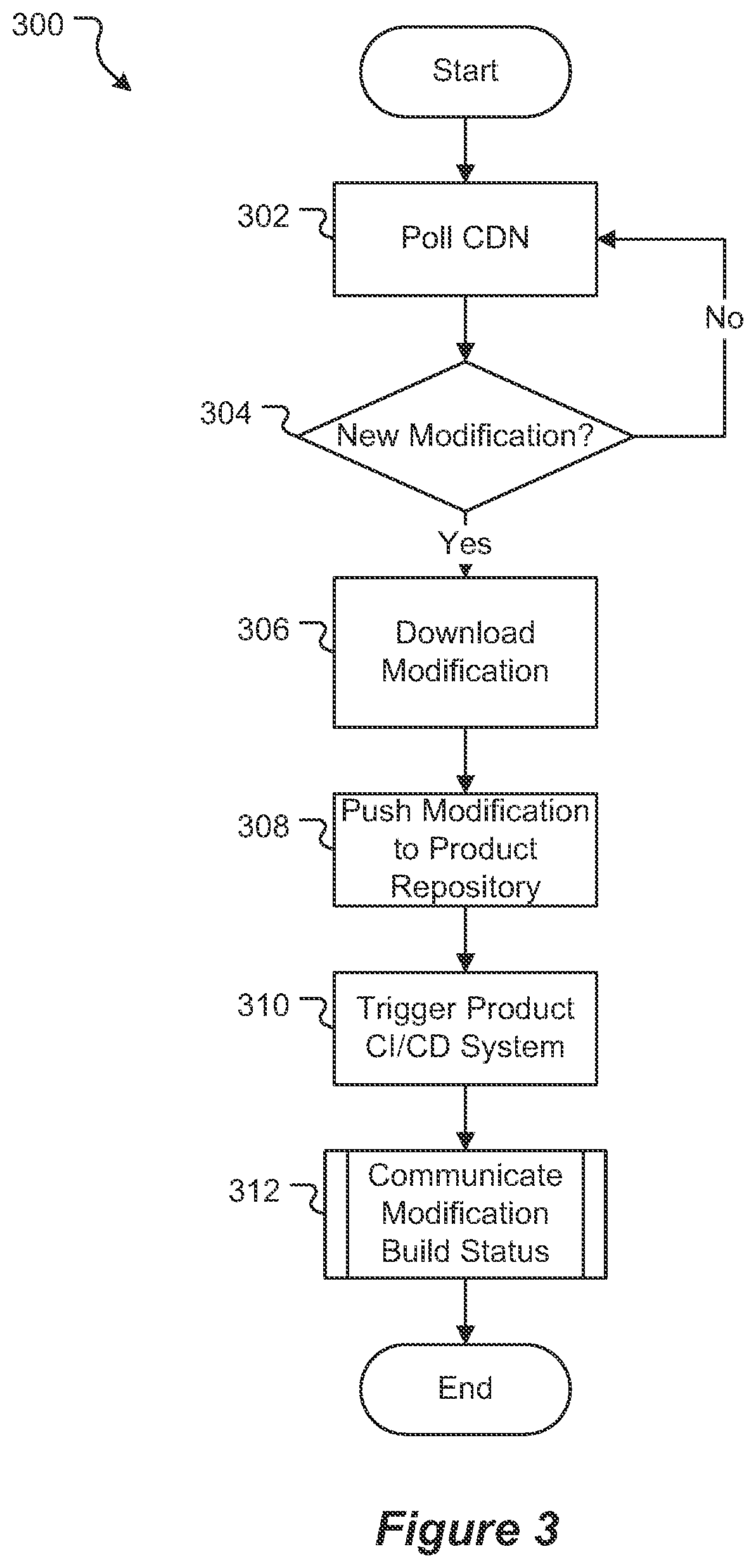 Patent US12468511 Figure 3 – Integrating code repositories