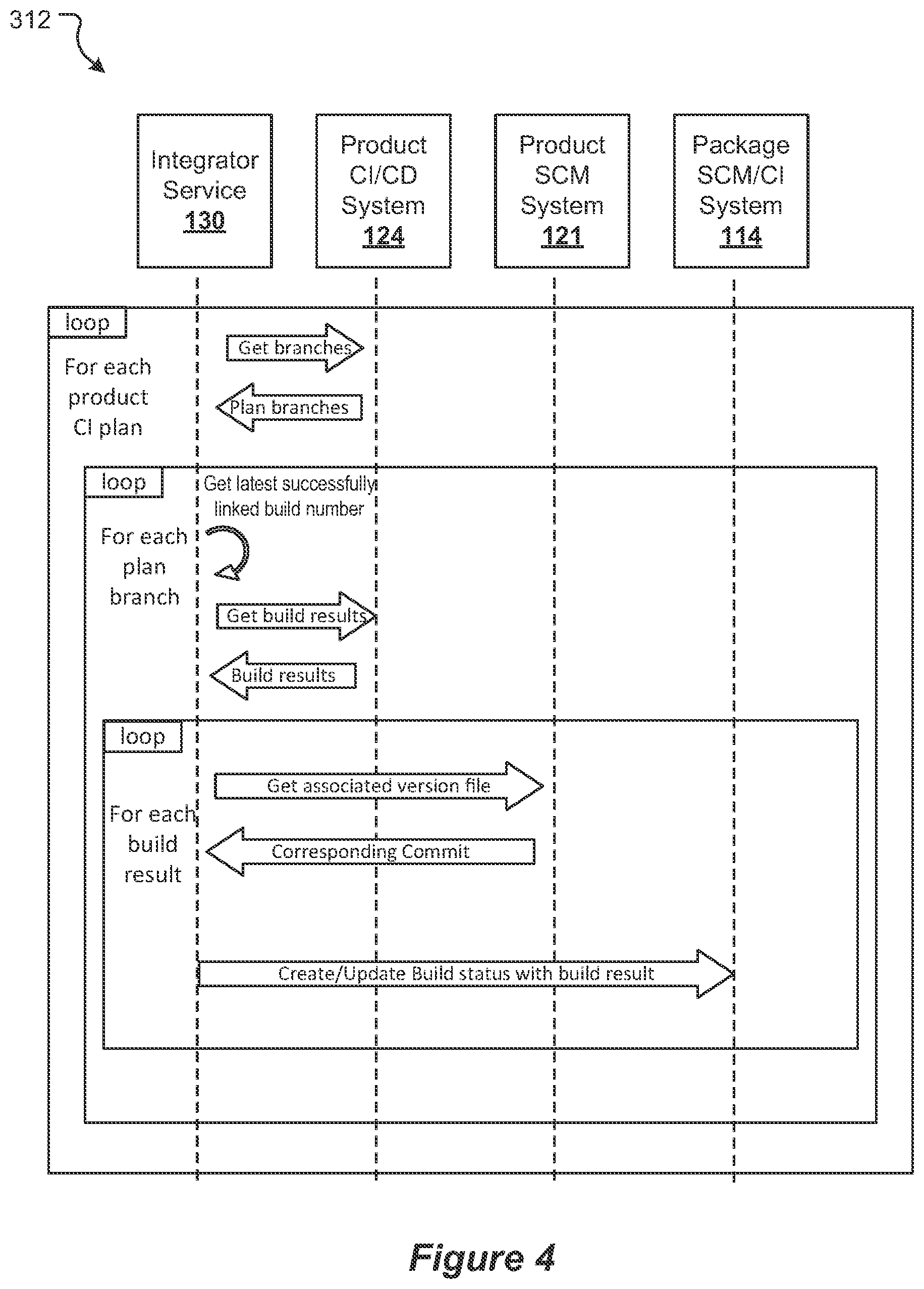 Patent US12468511 Figure 4 – Integrating code repositories