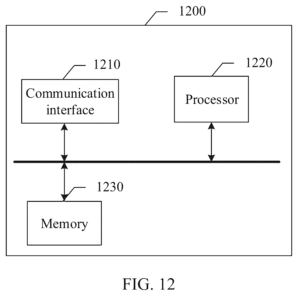 Patent US12468514 Figure 9 – Code processing method and apparatus, and storage medium