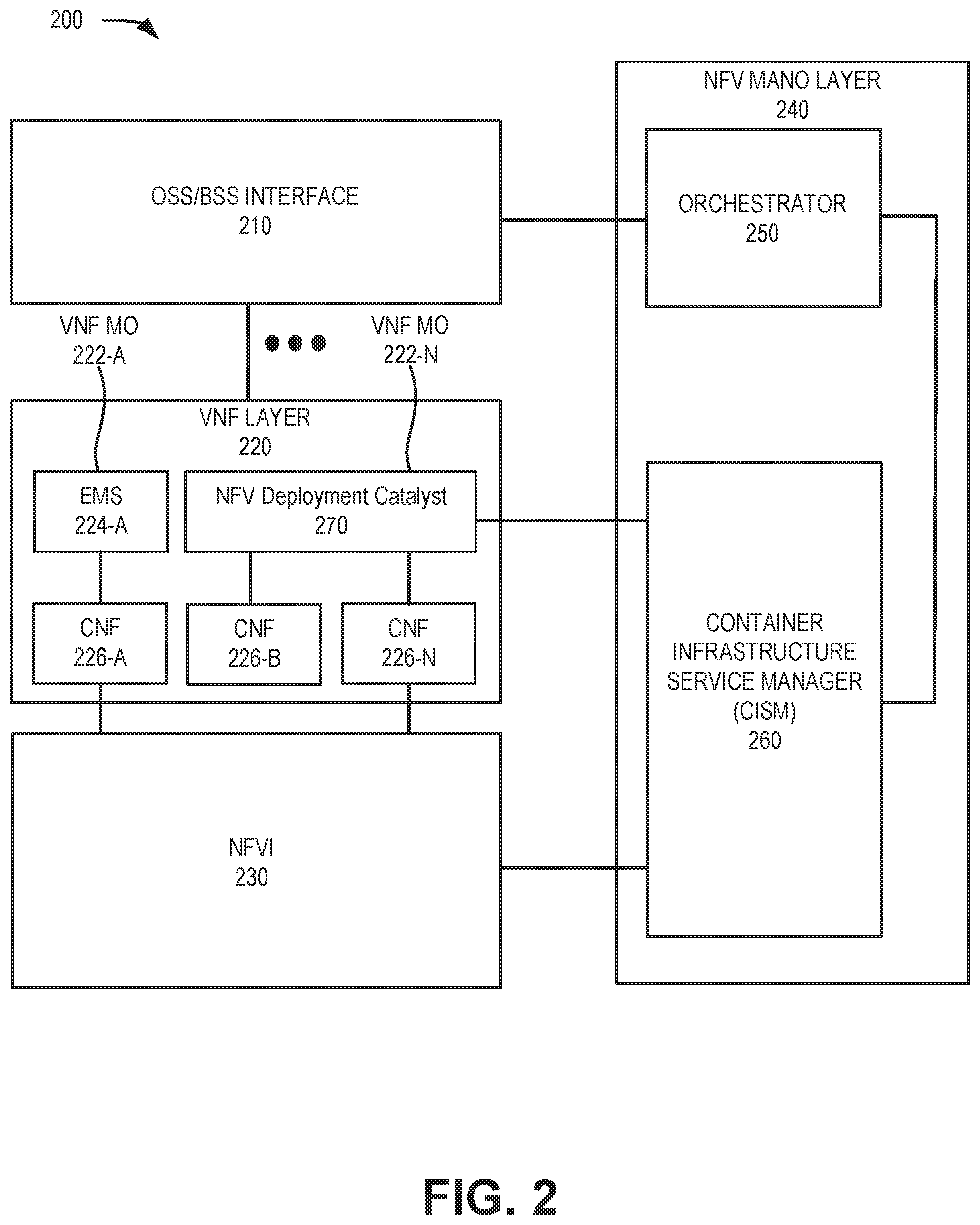 Patent US12468515 Figure 2 – Containerized network function deployment during runtime resource creation