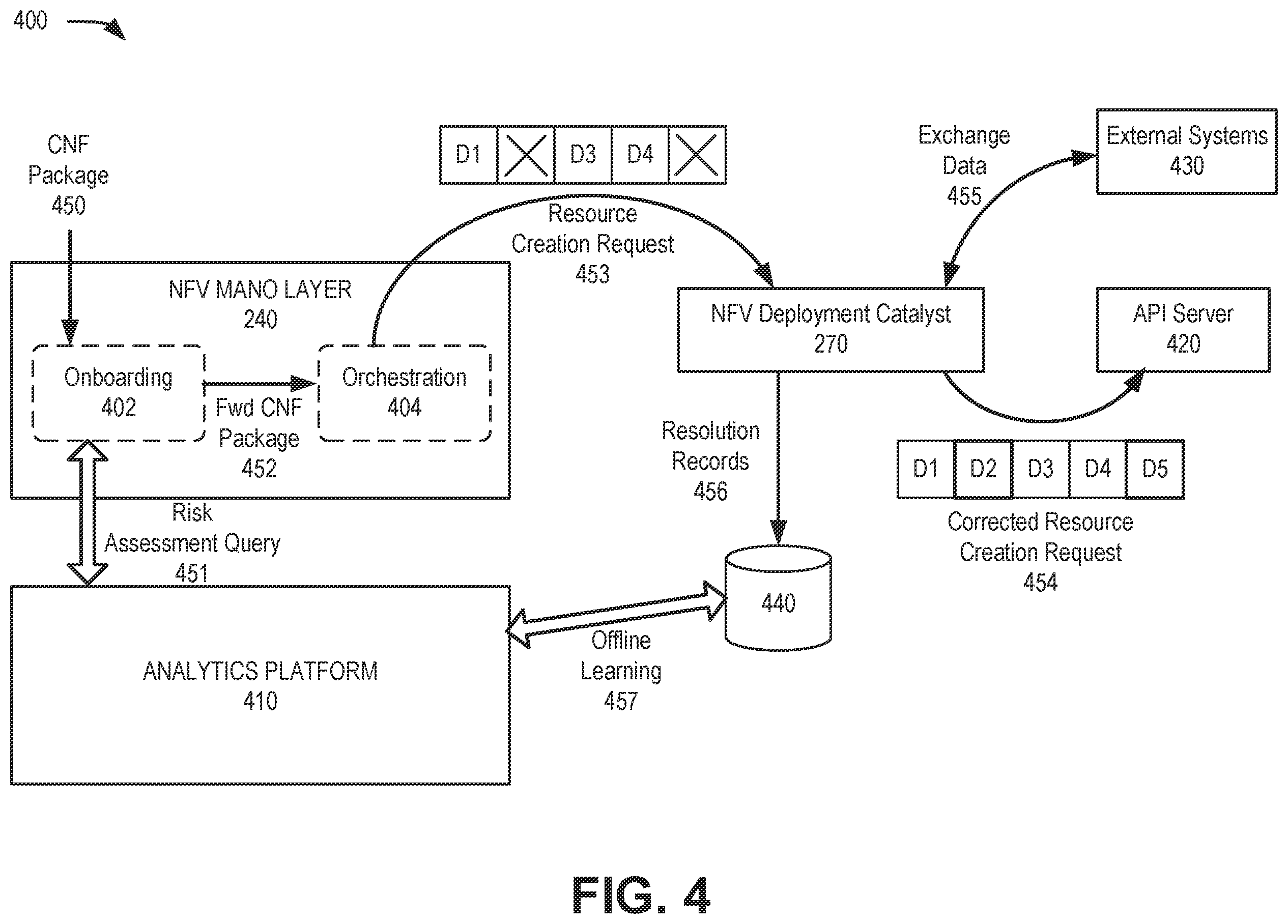 Patent US12468515 Figure 4 – Containerized network function deployment during runtime resource creation