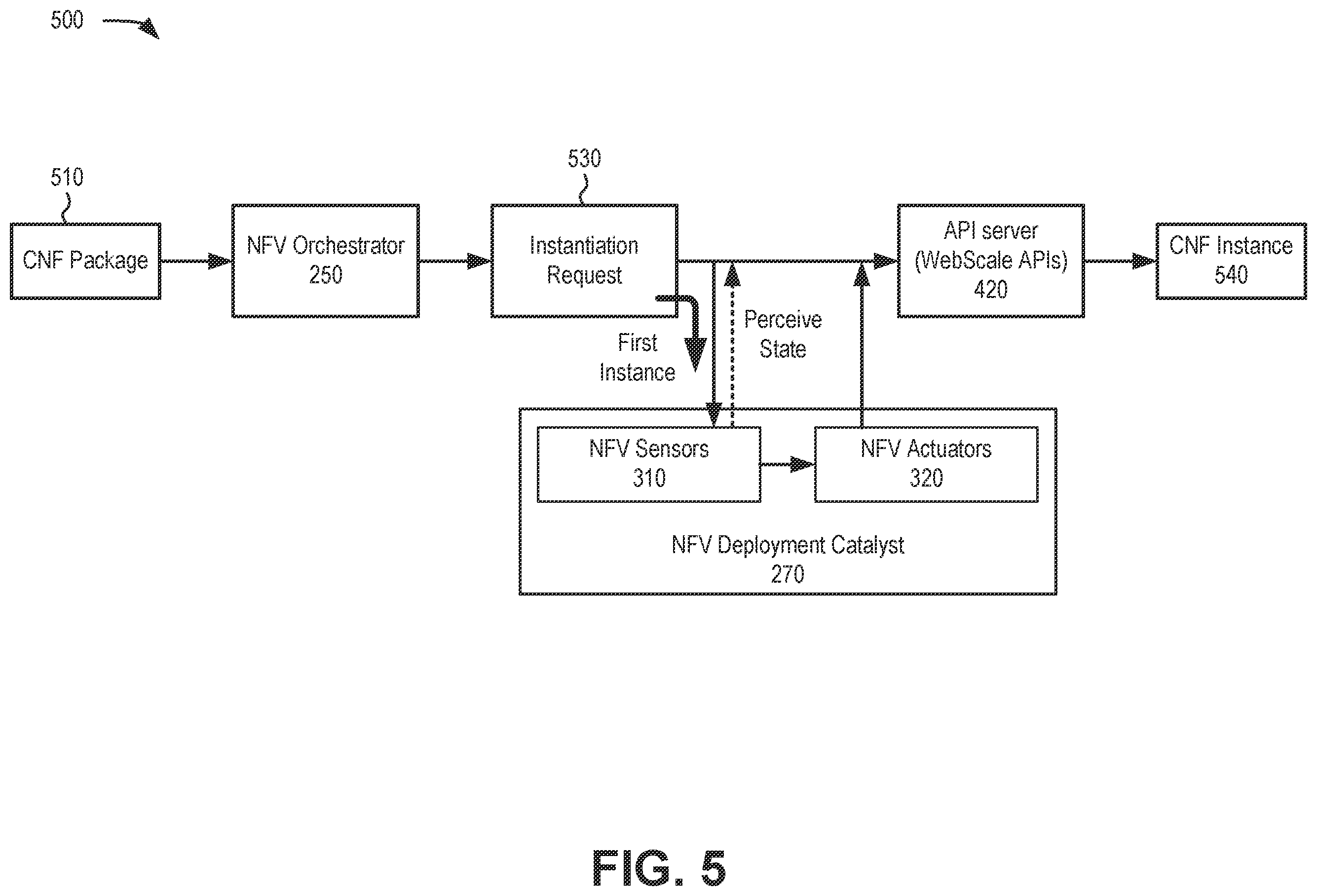 Patent US12468515 Figure 5 – Containerized network function deployment during runtime resource creation