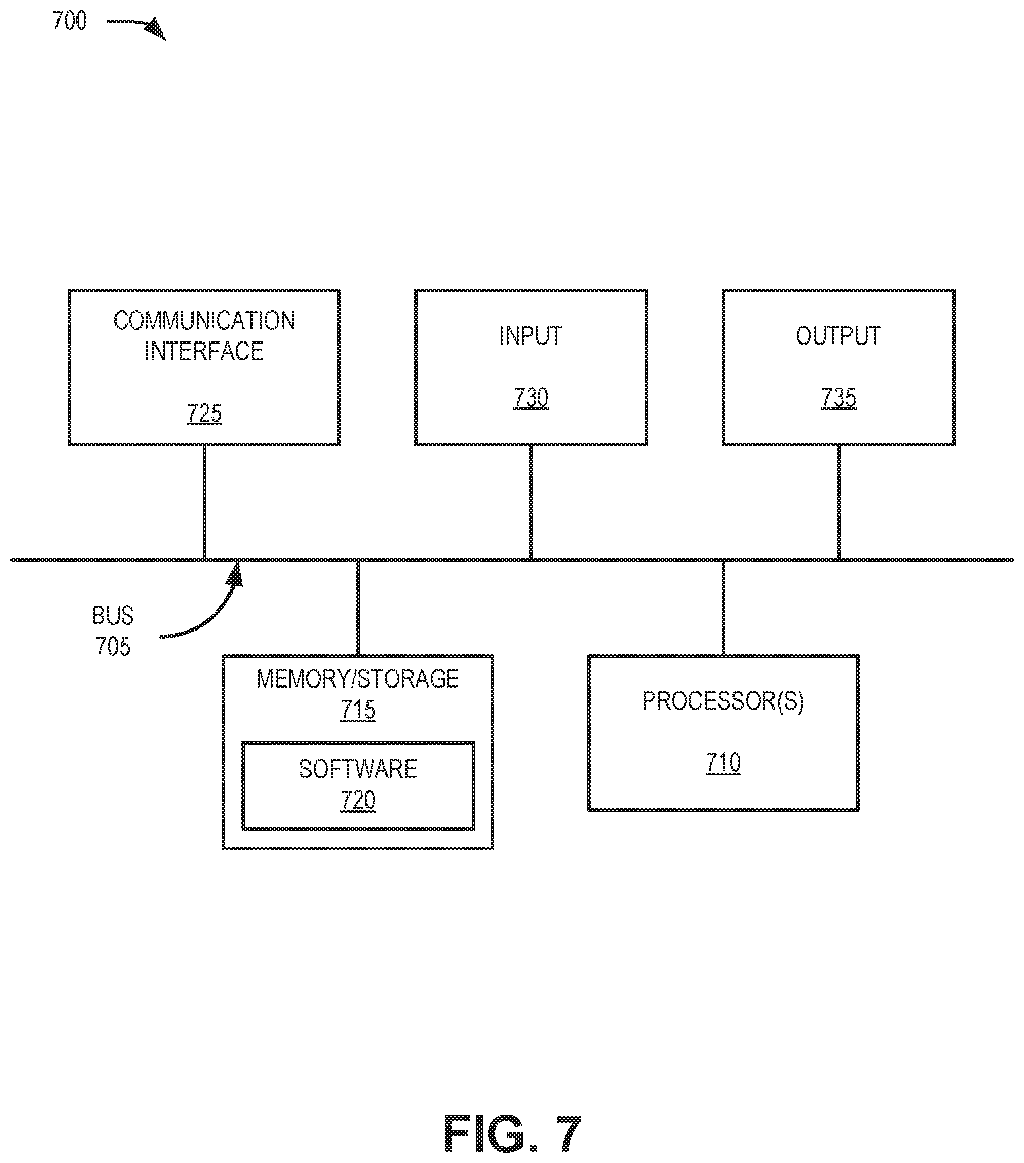 Patent US12468515 Figure 7 – Containerized network function deployment during runtime resource creation