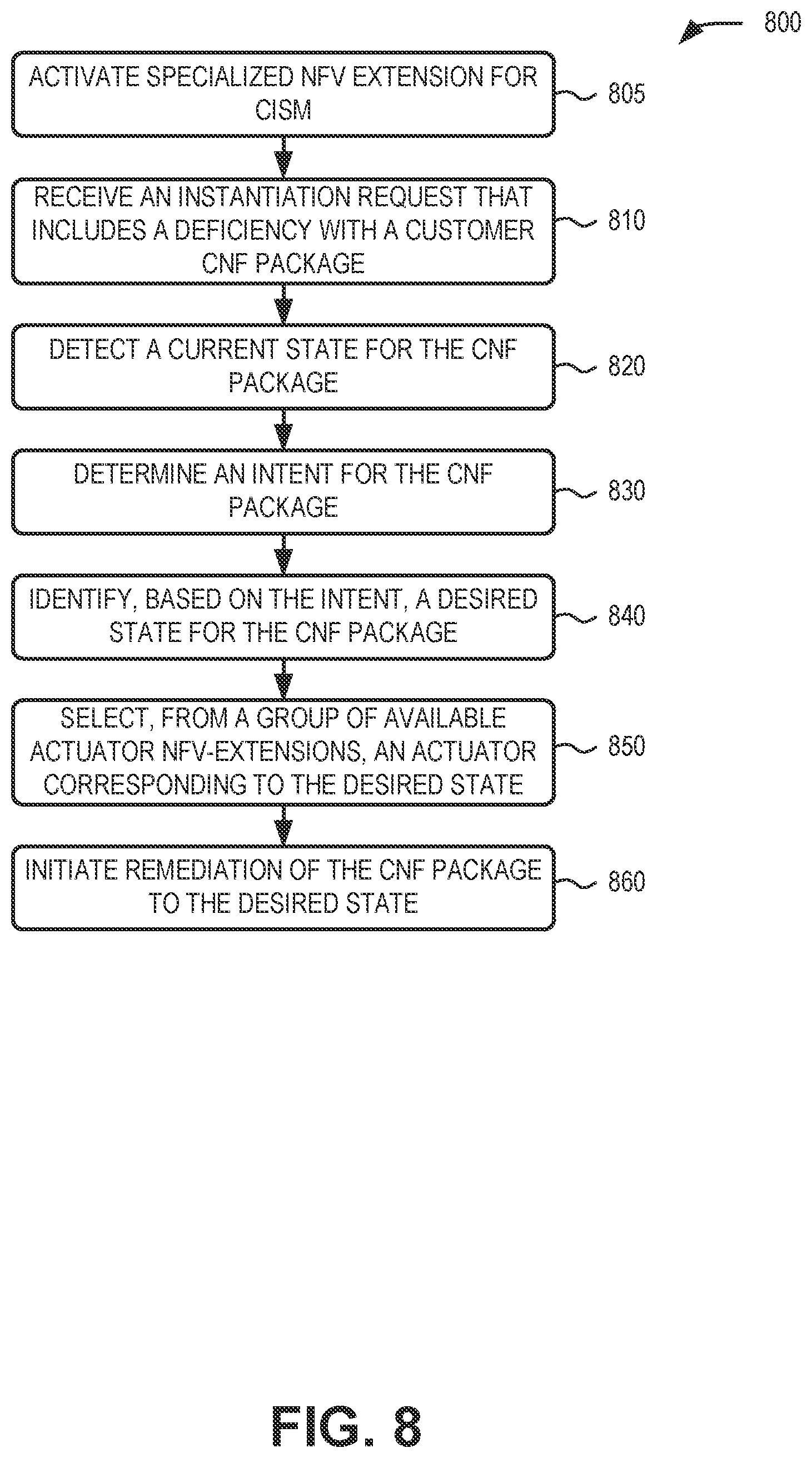 Patent US12468515 Figure 8 – Containerized network function deployment during runtime resource creation
