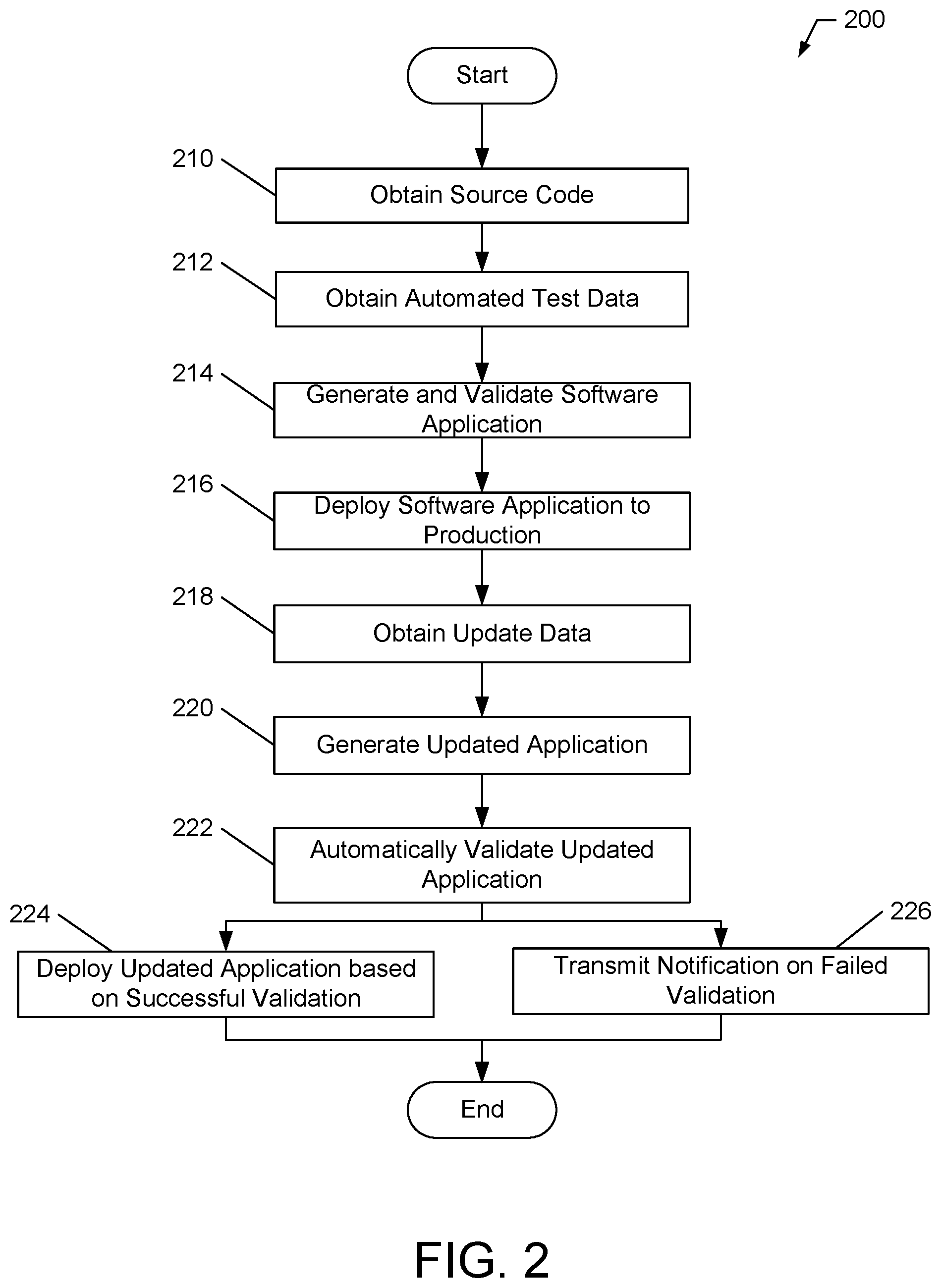 Patent US12468519 Figure 2 – Systems and methods for in-place application upgrades