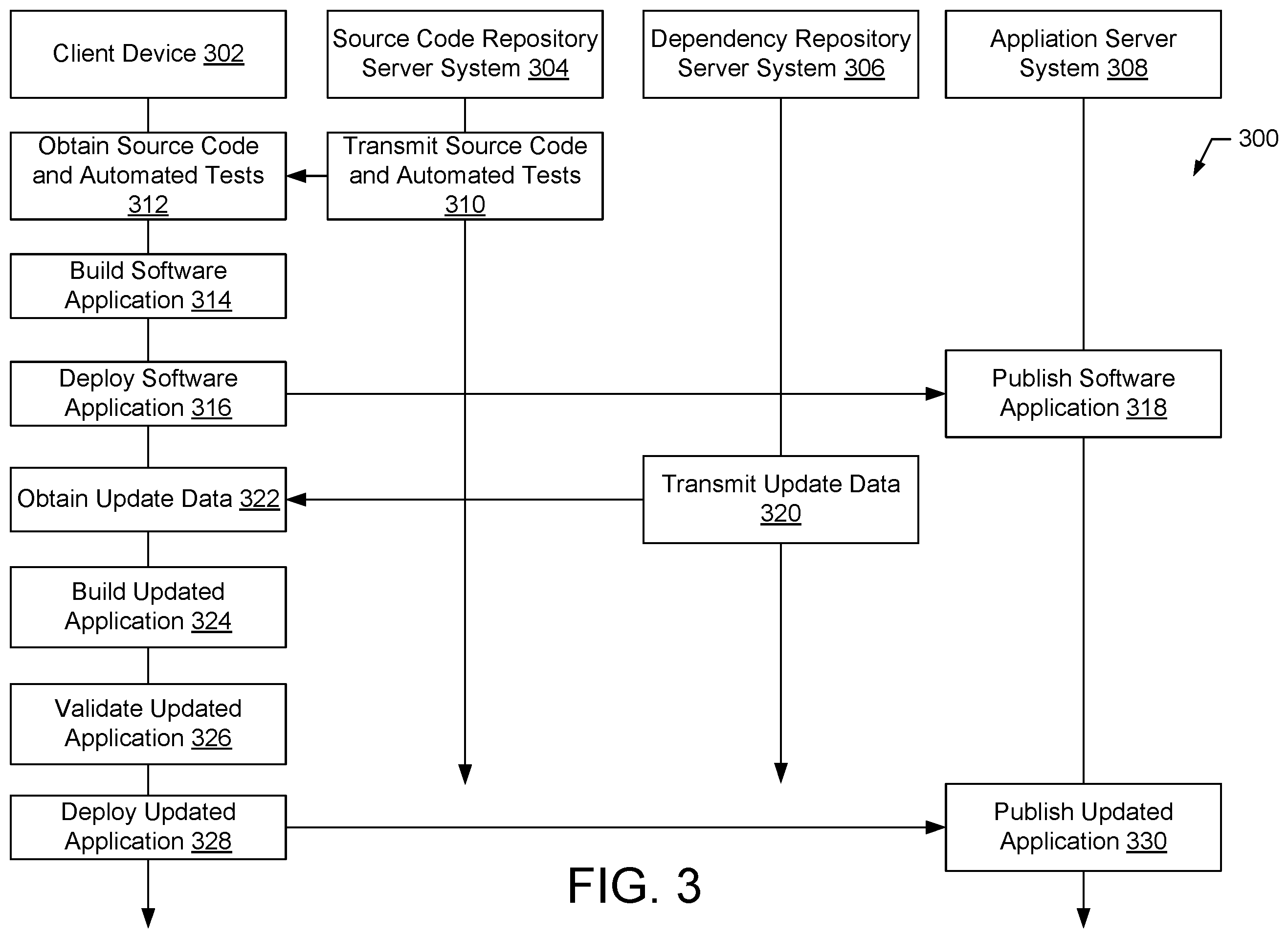 Patent US12468519 Figure 3 – Systems and methods for in-place application upgrades
