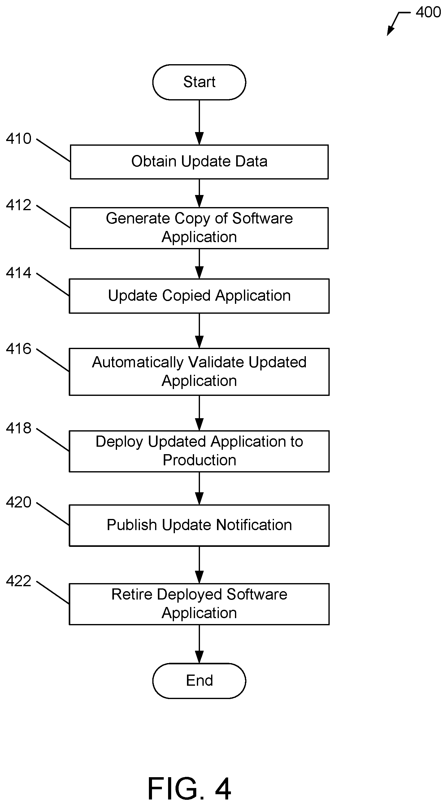 Patent US12468519 Figure 4 – Systems and methods for in-place application upgrades