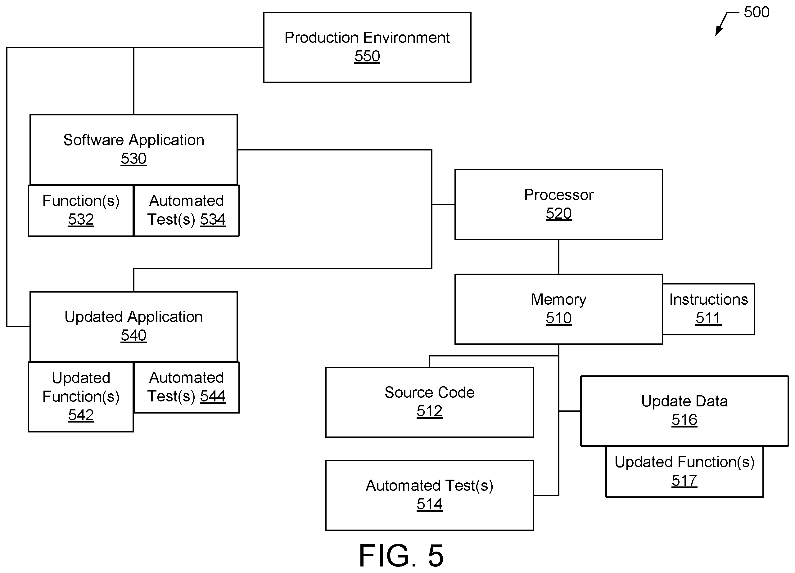 Patent US12468519 Figure 5 – Systems and methods for in-place application upgrades