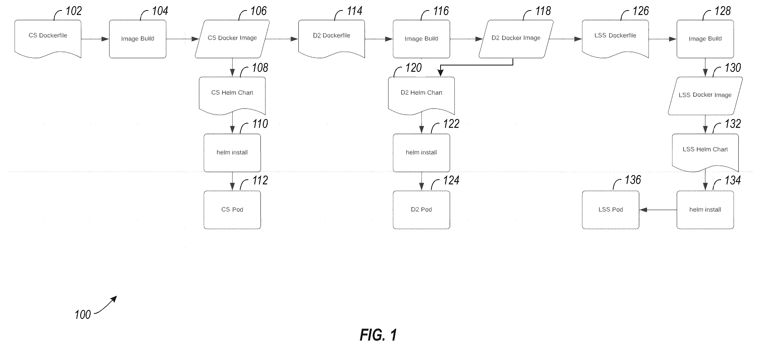 Patent US12468522 Figure 1 – Customizable containerization framework system and method
