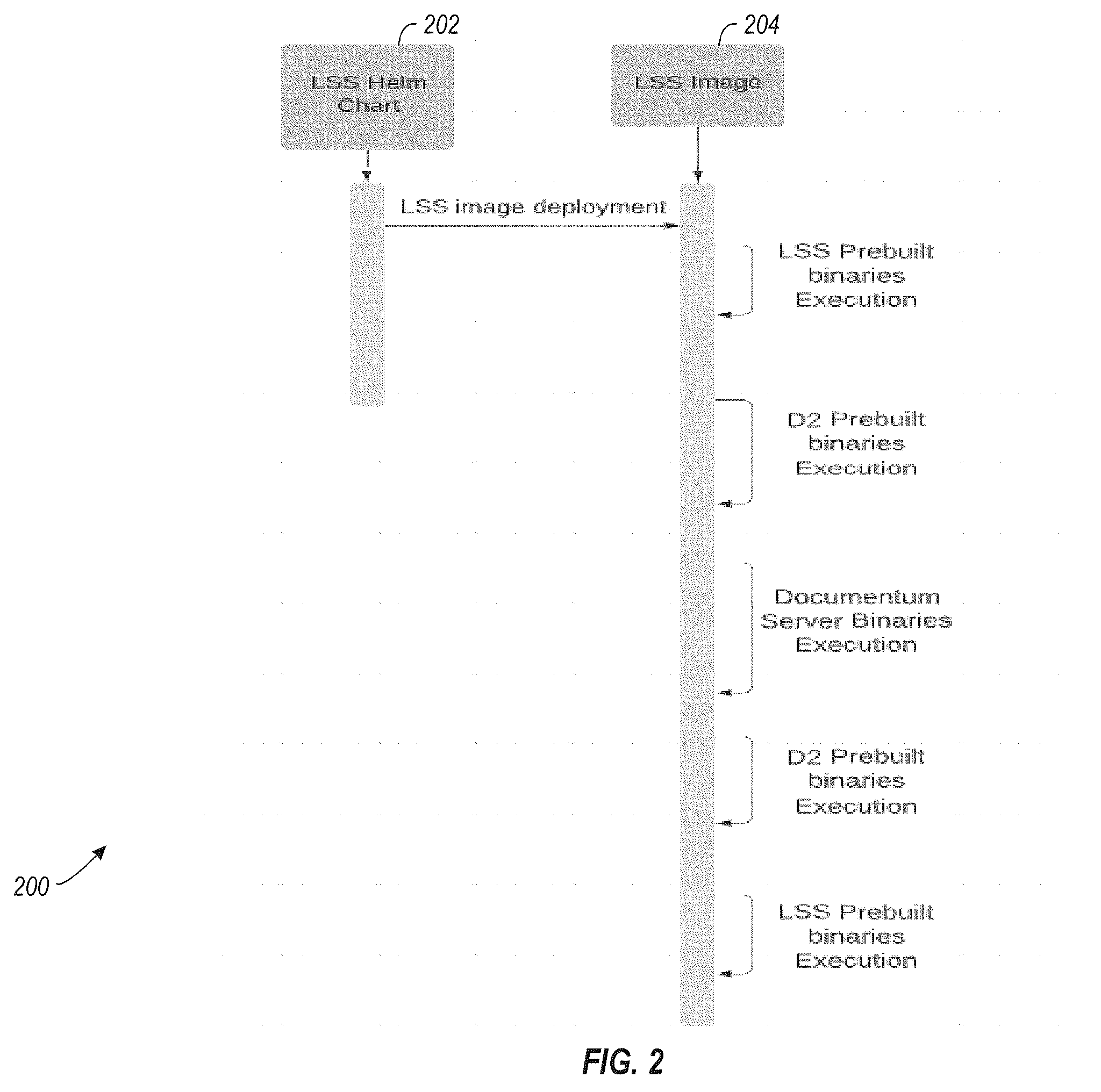 Patent US12468522 Figure 2 – Customizable containerization framework system and method