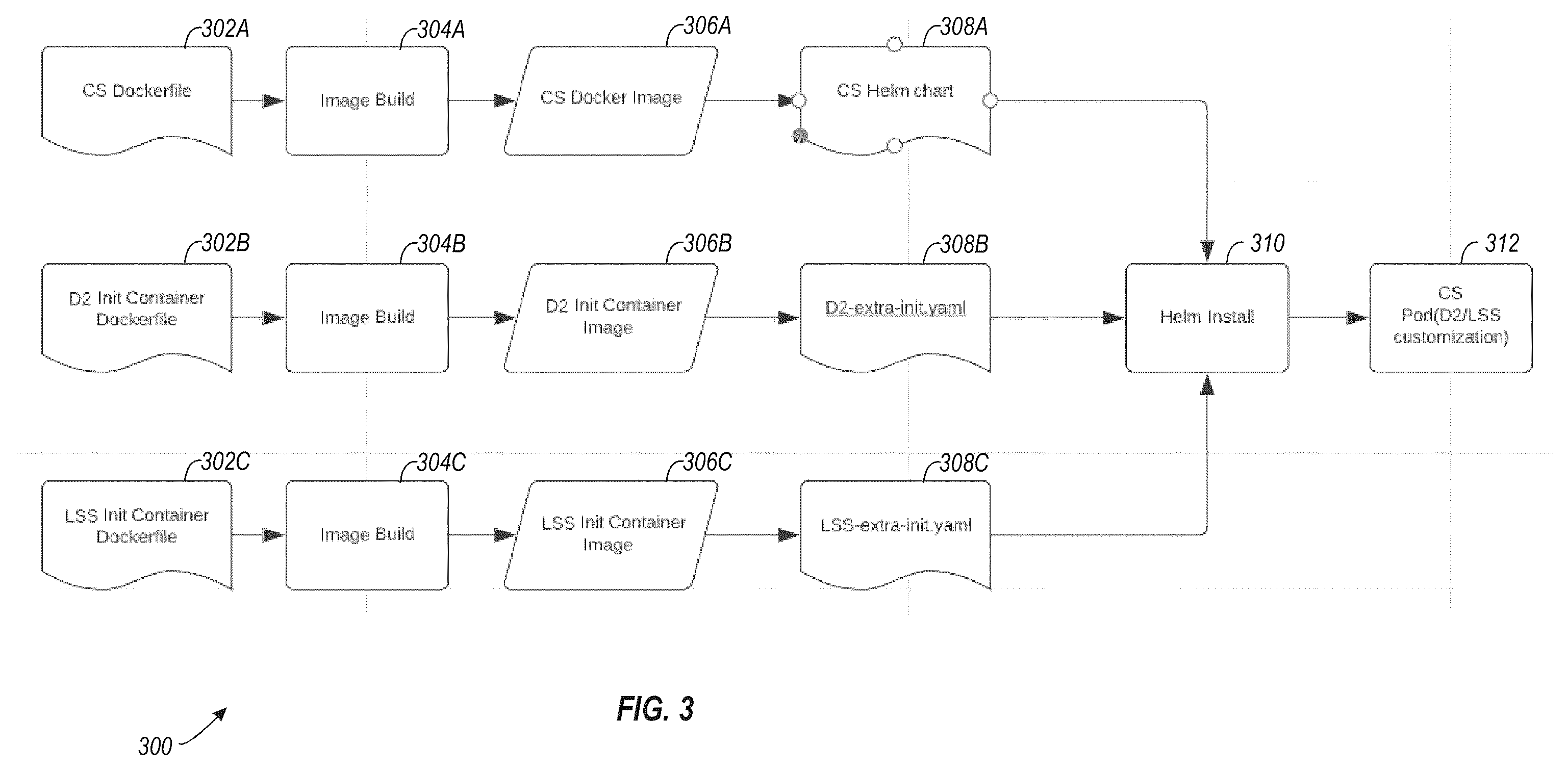 Patent US12468522 Figure 3 – Customizable containerization framework system and method