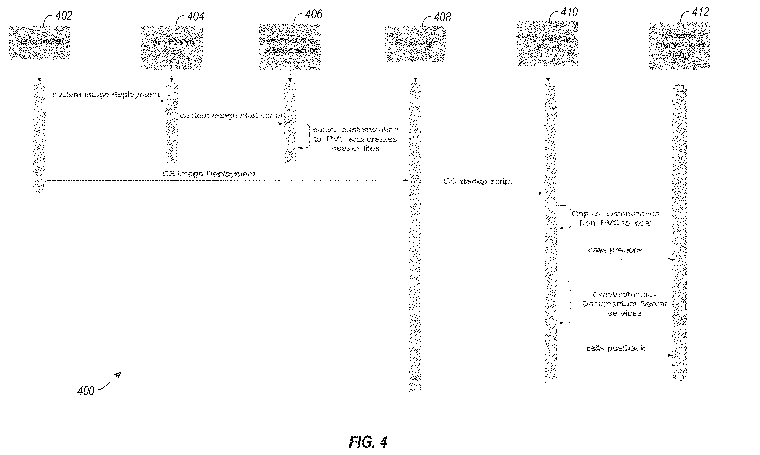 Patent US12468522 Figure 4 – Customizable containerization framework system and method