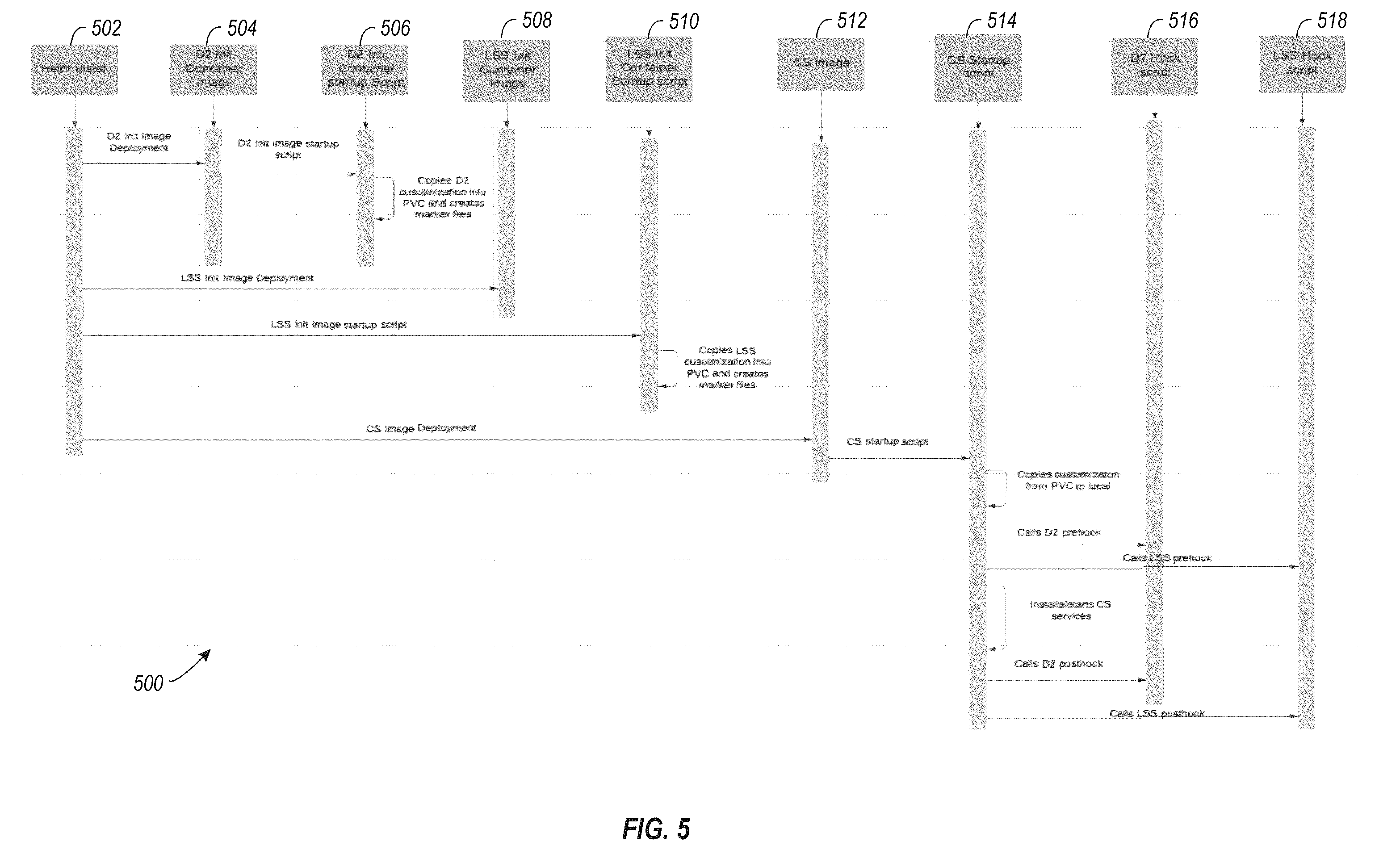 Patent US12468522 Figure 5 – Customizable containerization framework system and method