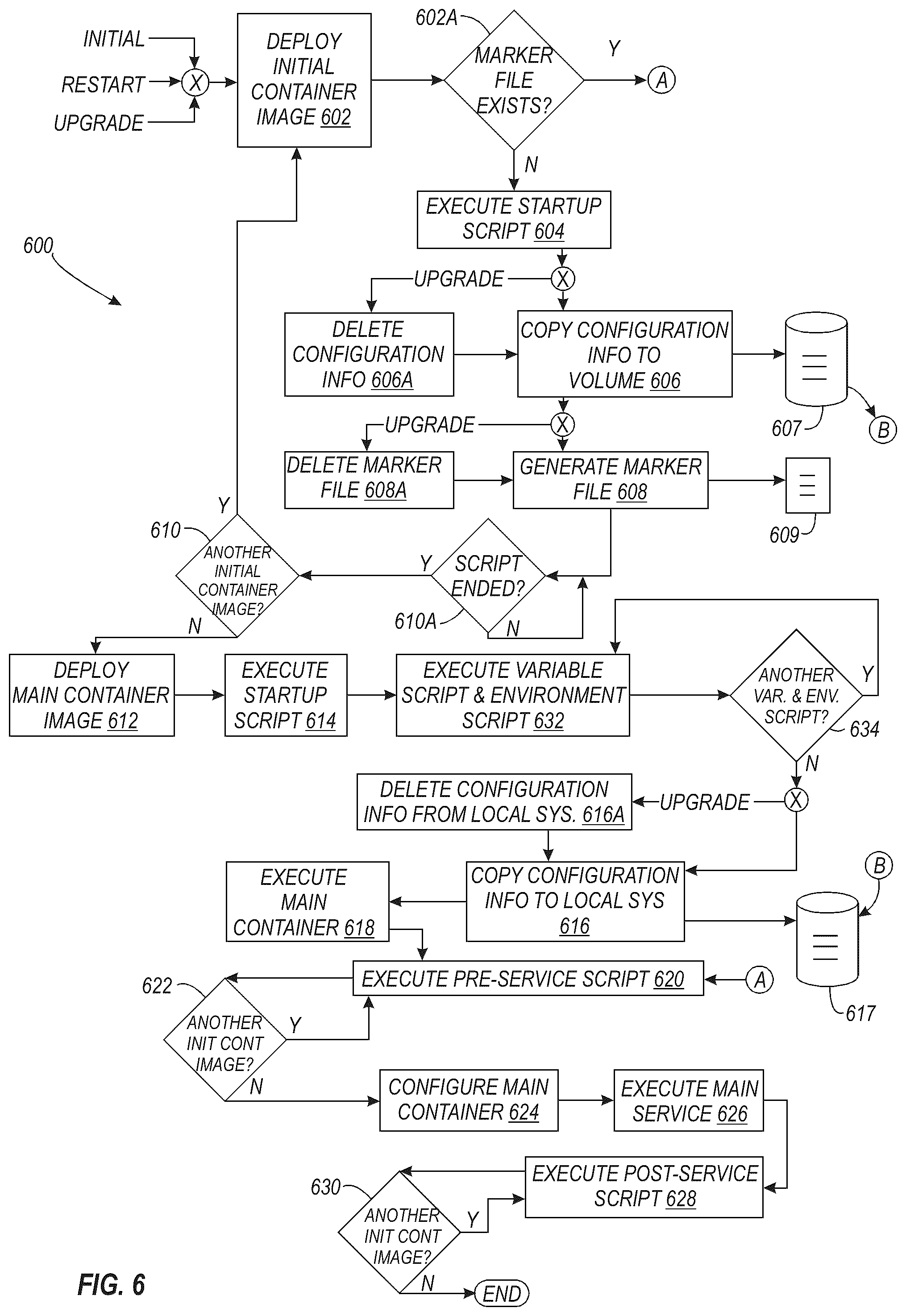 Patent US12468522 Figure 6 – Customizable containerization framework system and method
