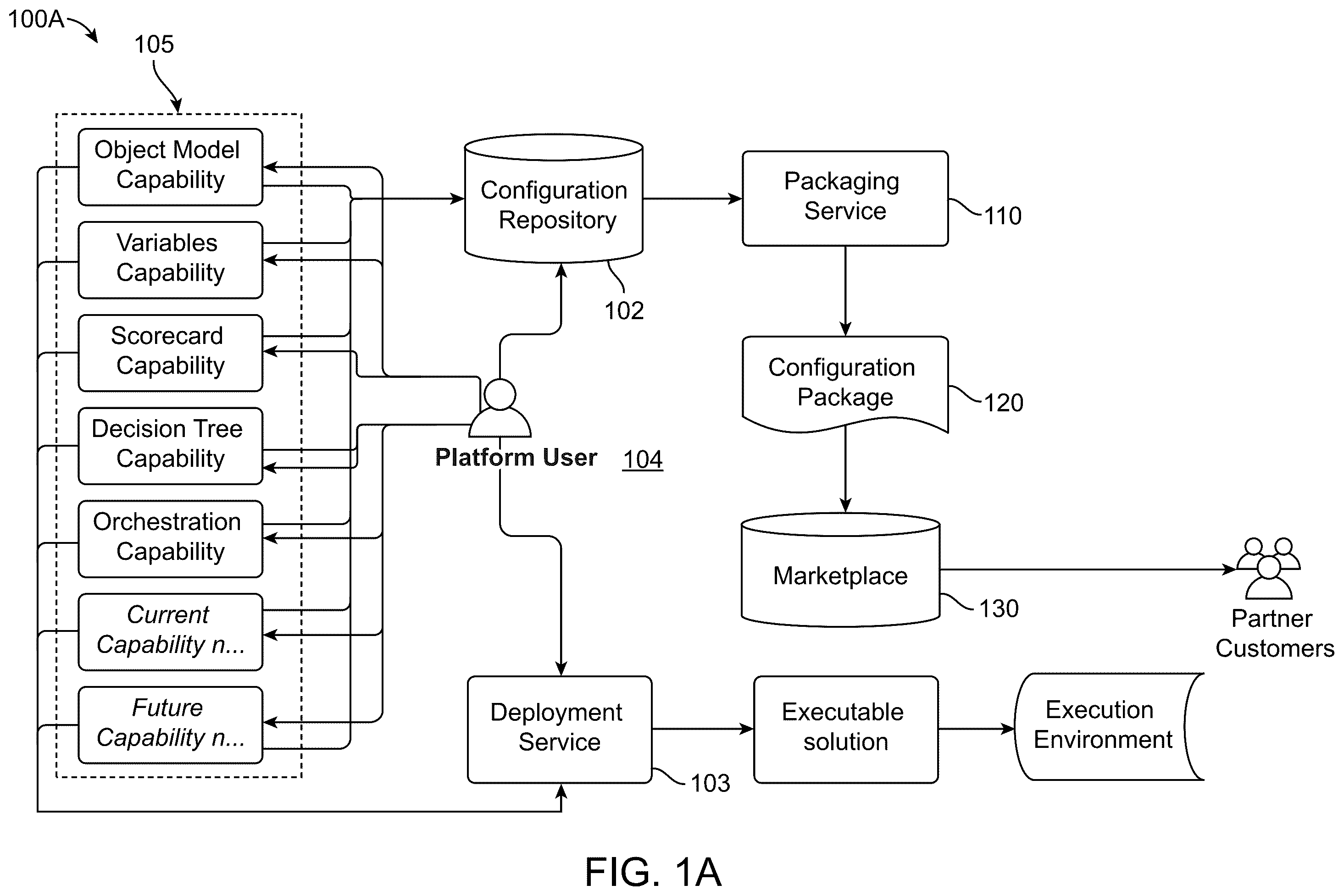 Patent US12468524 — Extendible, recursive configuration packages that provide versioning trace-ability and testability — Figure 1