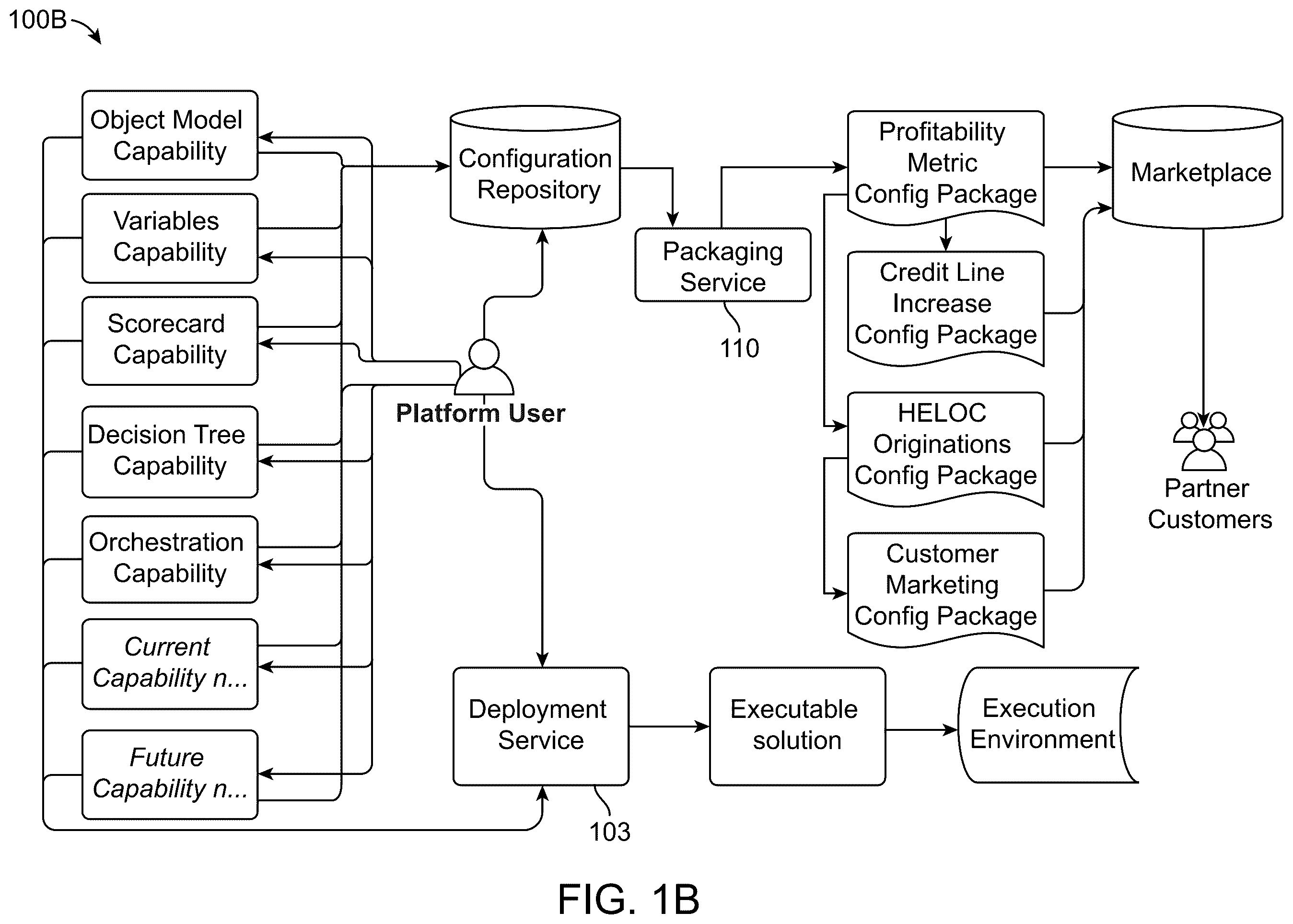 Patent US12468524 Figure 2 – Extendible, recursive configuration packages that provide versioning trace-ability and testability