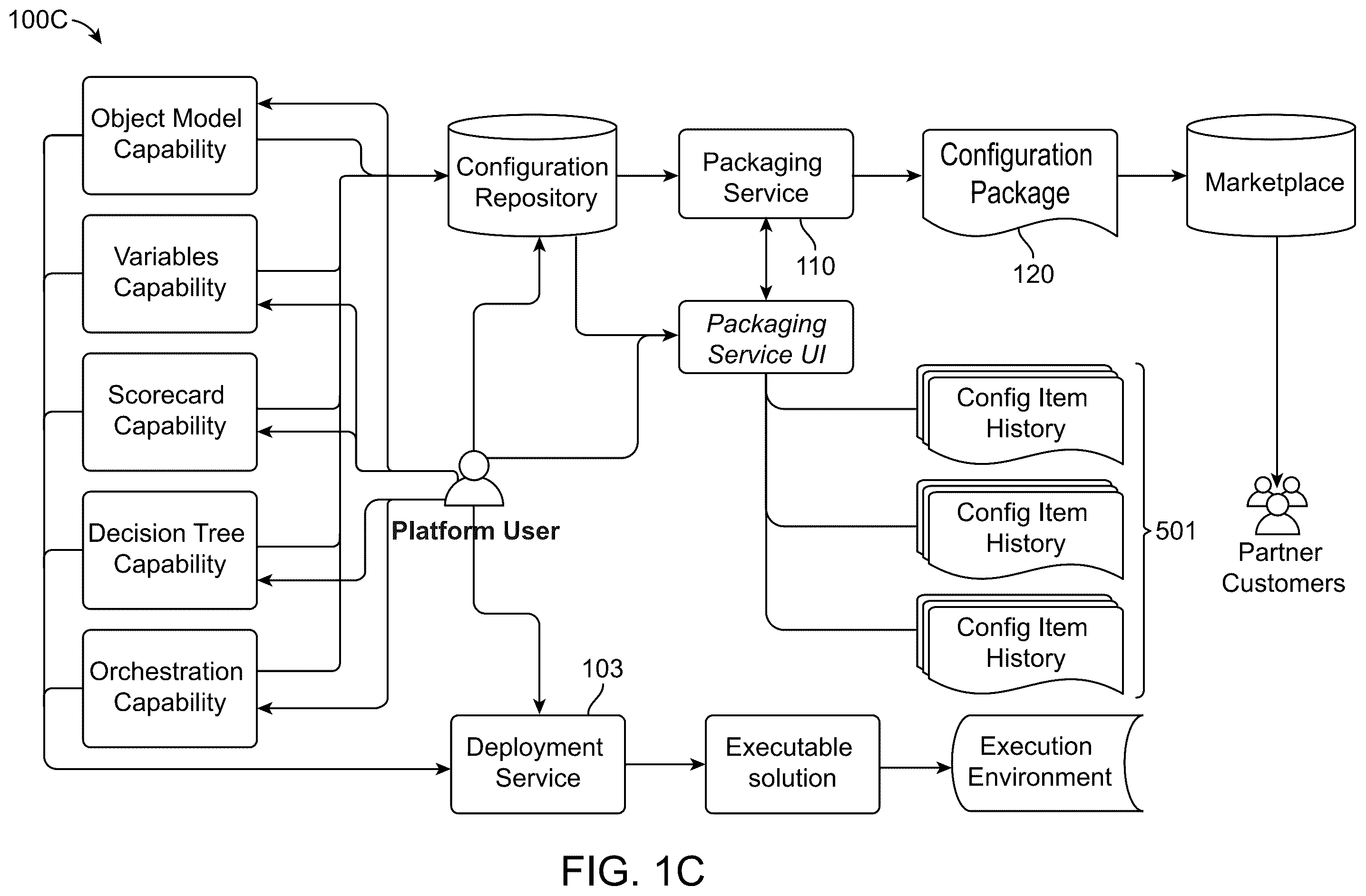 Patent US12468524 Figure 3 – Extendible, recursive configuration packages that provide versioning trace-ability and testability