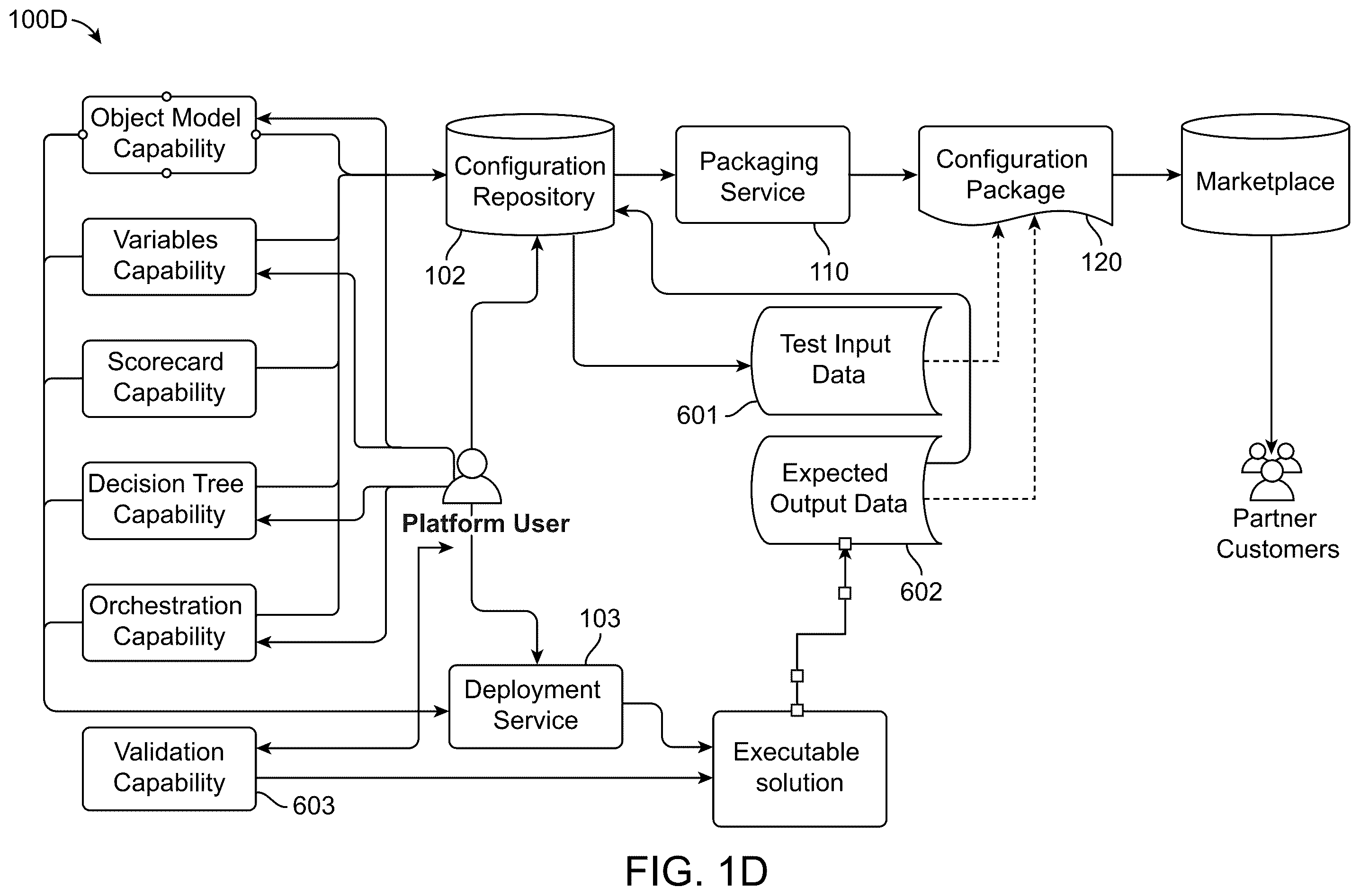 Patent US12468524 Figure 4 – Extendible, recursive configuration packages that provide versioning trace-ability and testability