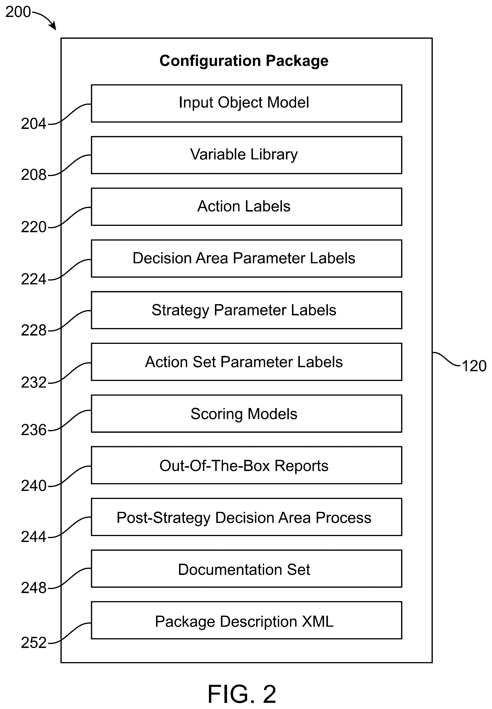 Patent US12468524 Figure 5 – Extendible, recursive configuration packages that provide versioning trace-ability and testability