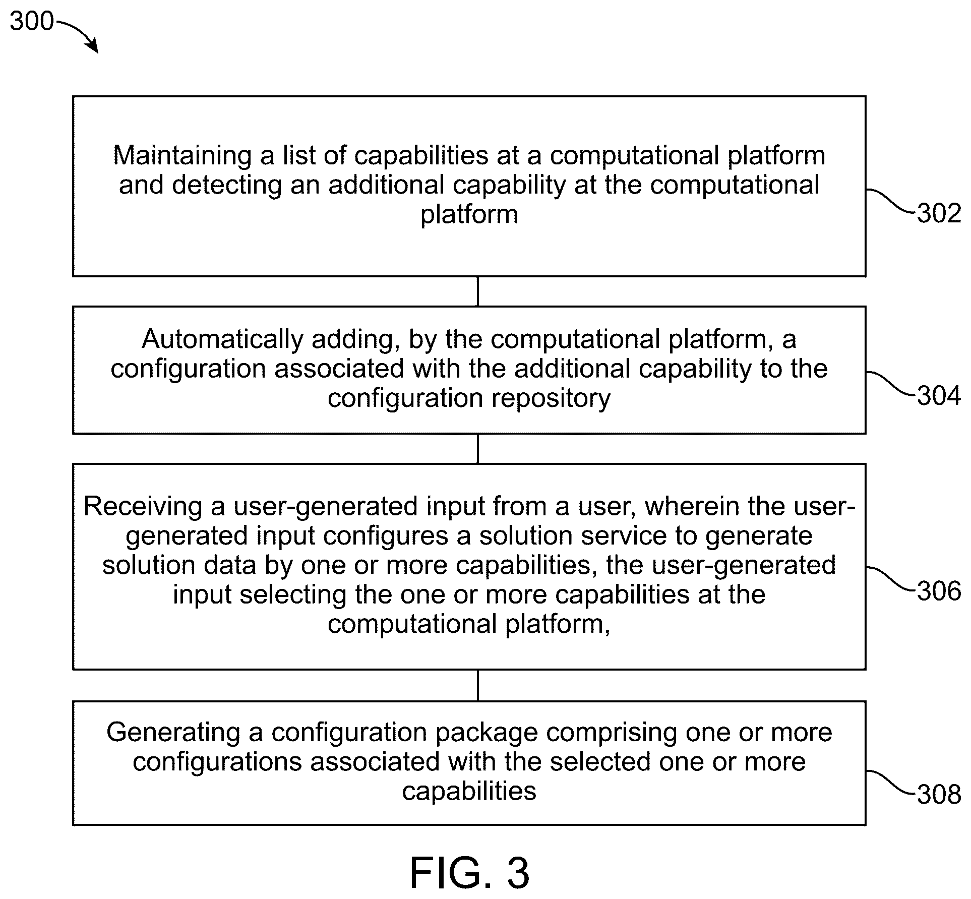 Patent US12468524 Figure 6 – Extendible, recursive configuration packages that provide versioning trace-ability and testability