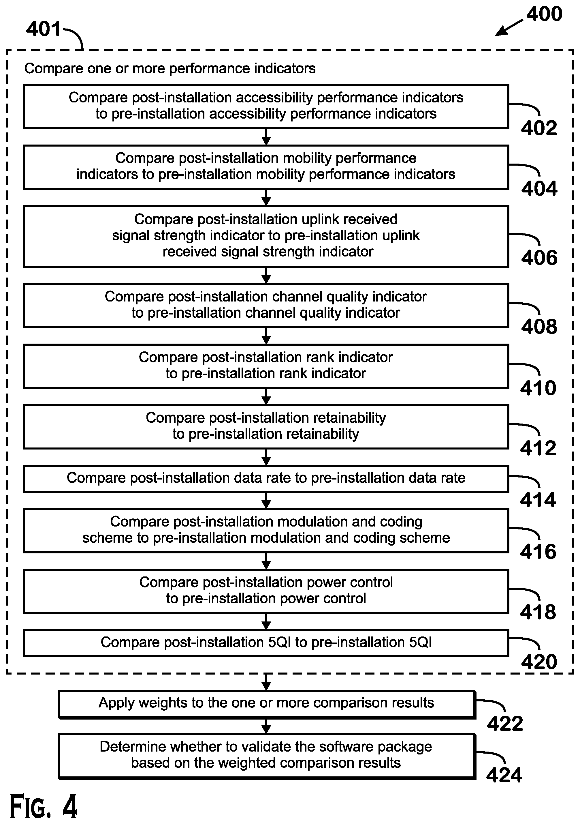 Patent US12468525 Figure 4 – Criteria modification of wireless network infrastructure software package validation