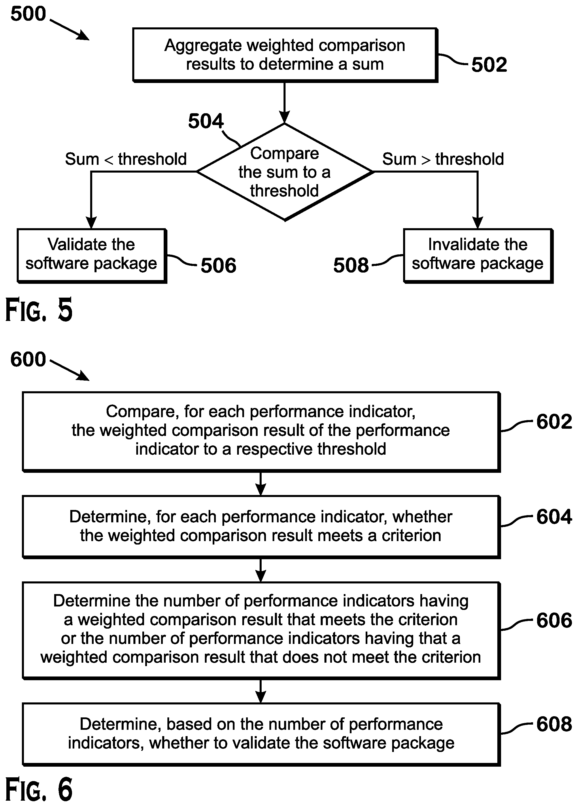 Patent US12468525 Figure 5 – Criteria modification of wireless network infrastructure software package validation