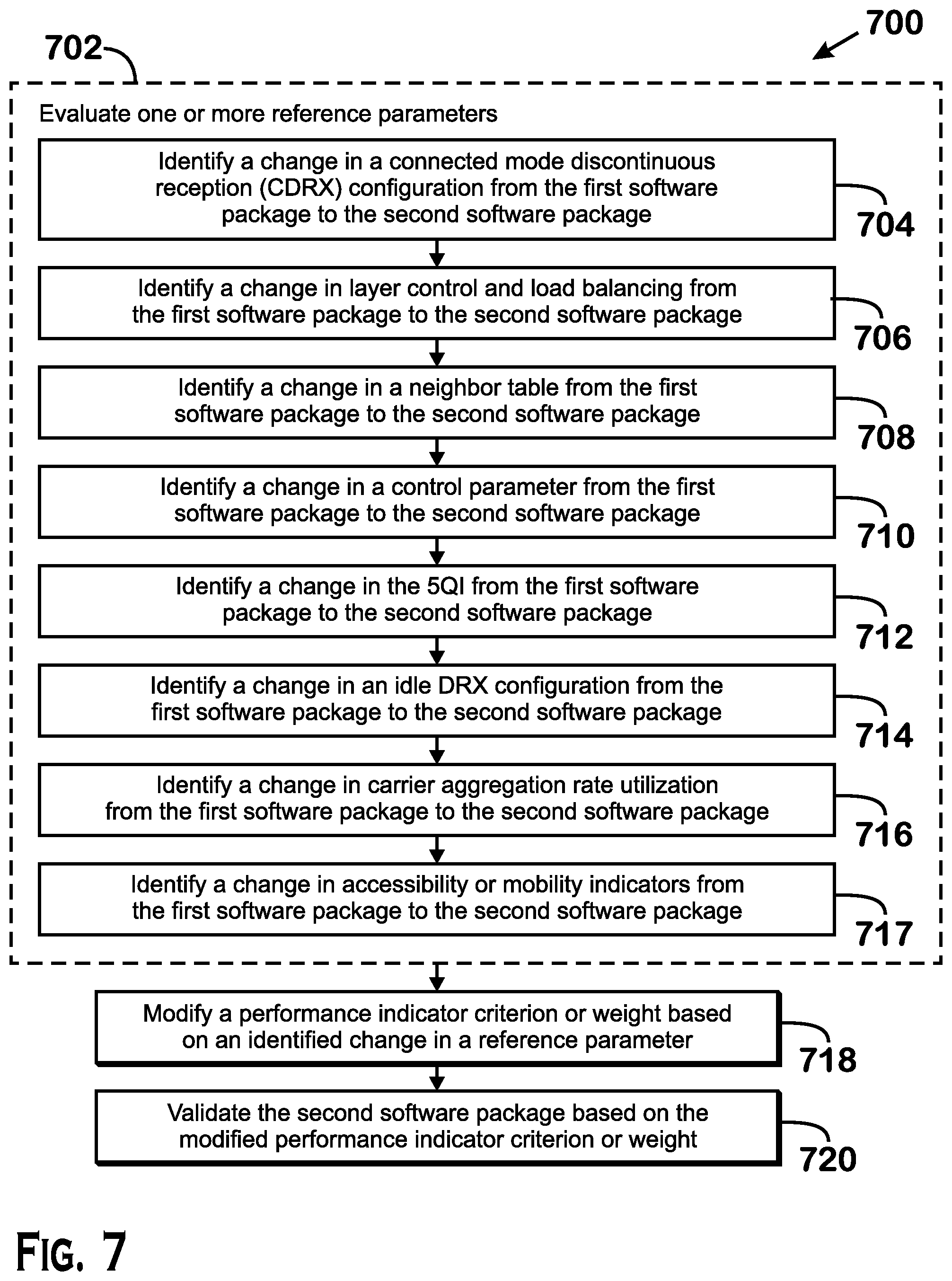 Patent US12468525 Figure 6 – Criteria modification of wireless network infrastructure software package validation