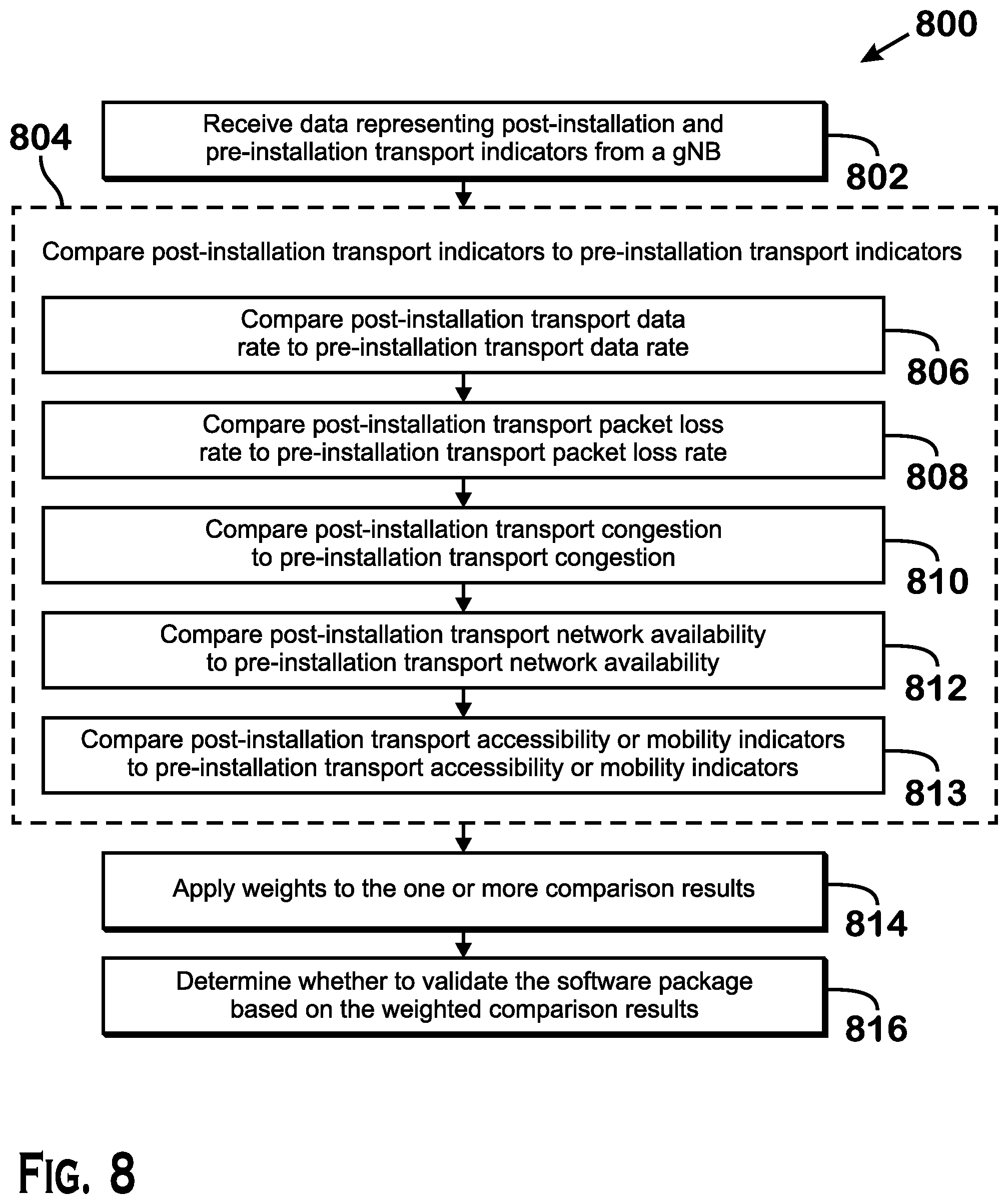 Patent US12468525 Figure 7 – Criteria modification of wireless network infrastructure software package validation