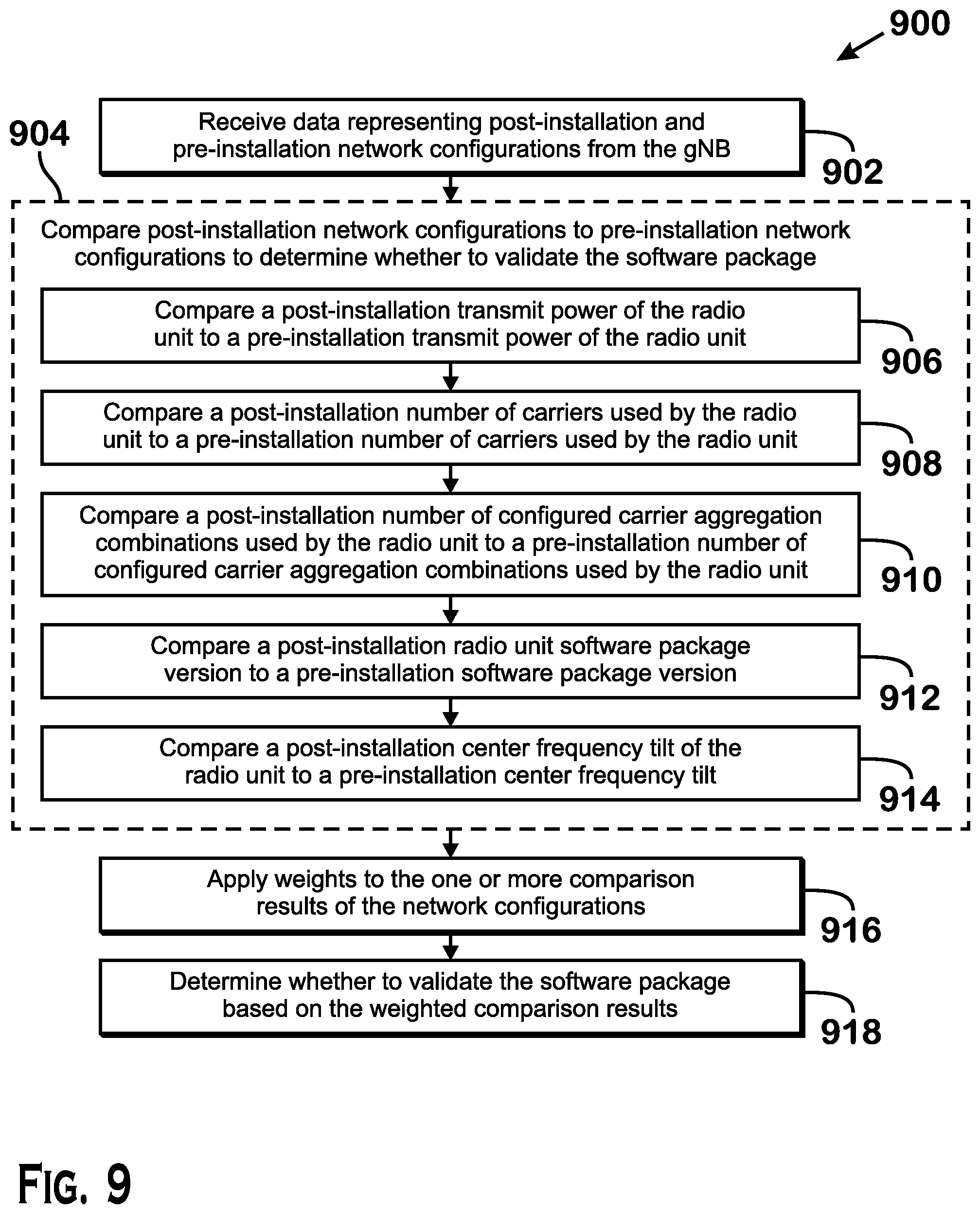 Patent US12468525 Figure 8 – Criteria modification of wireless network infrastructure software package validation