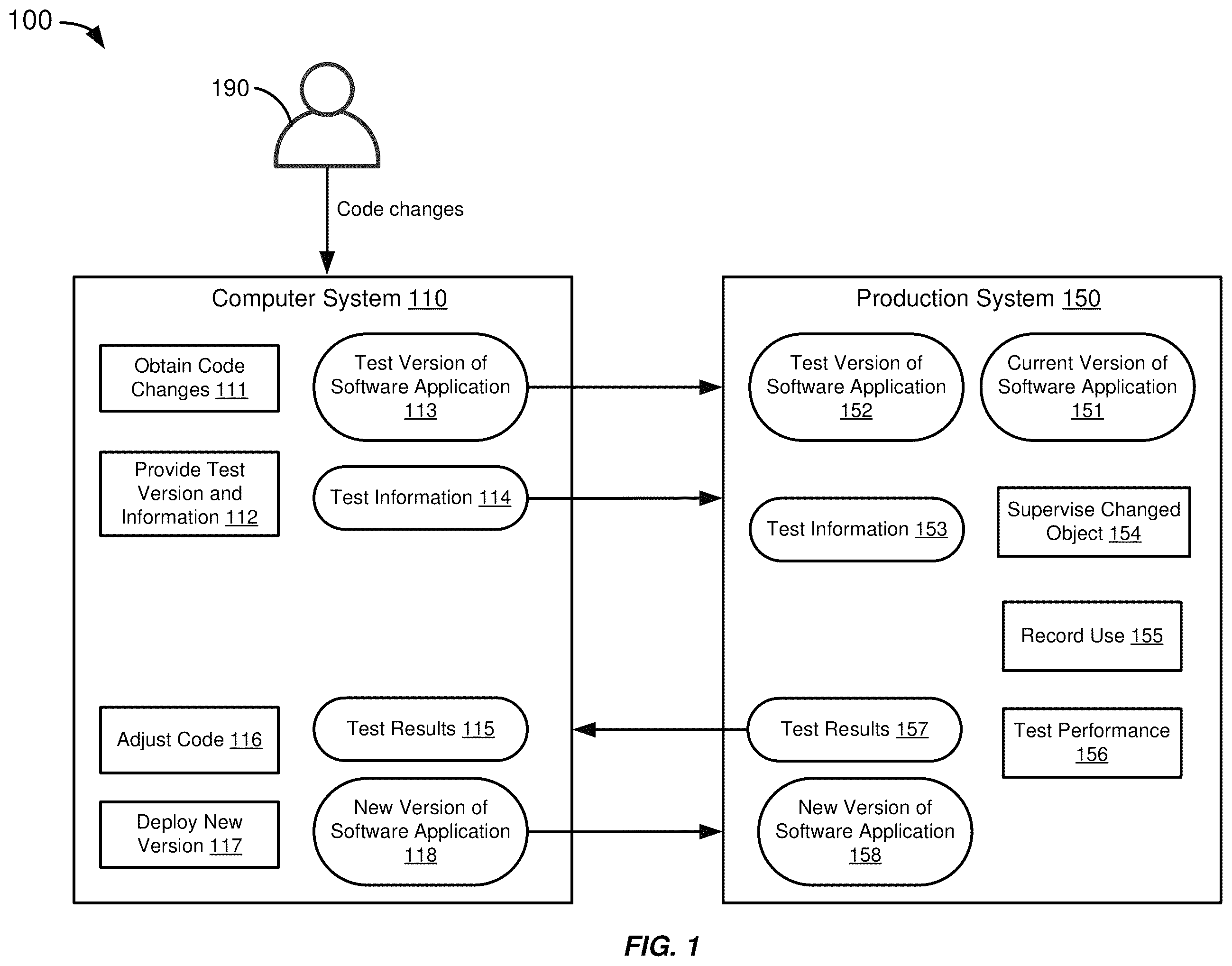 Patent US12468526 Figure 1 – Realistic performance analysis for planned changes