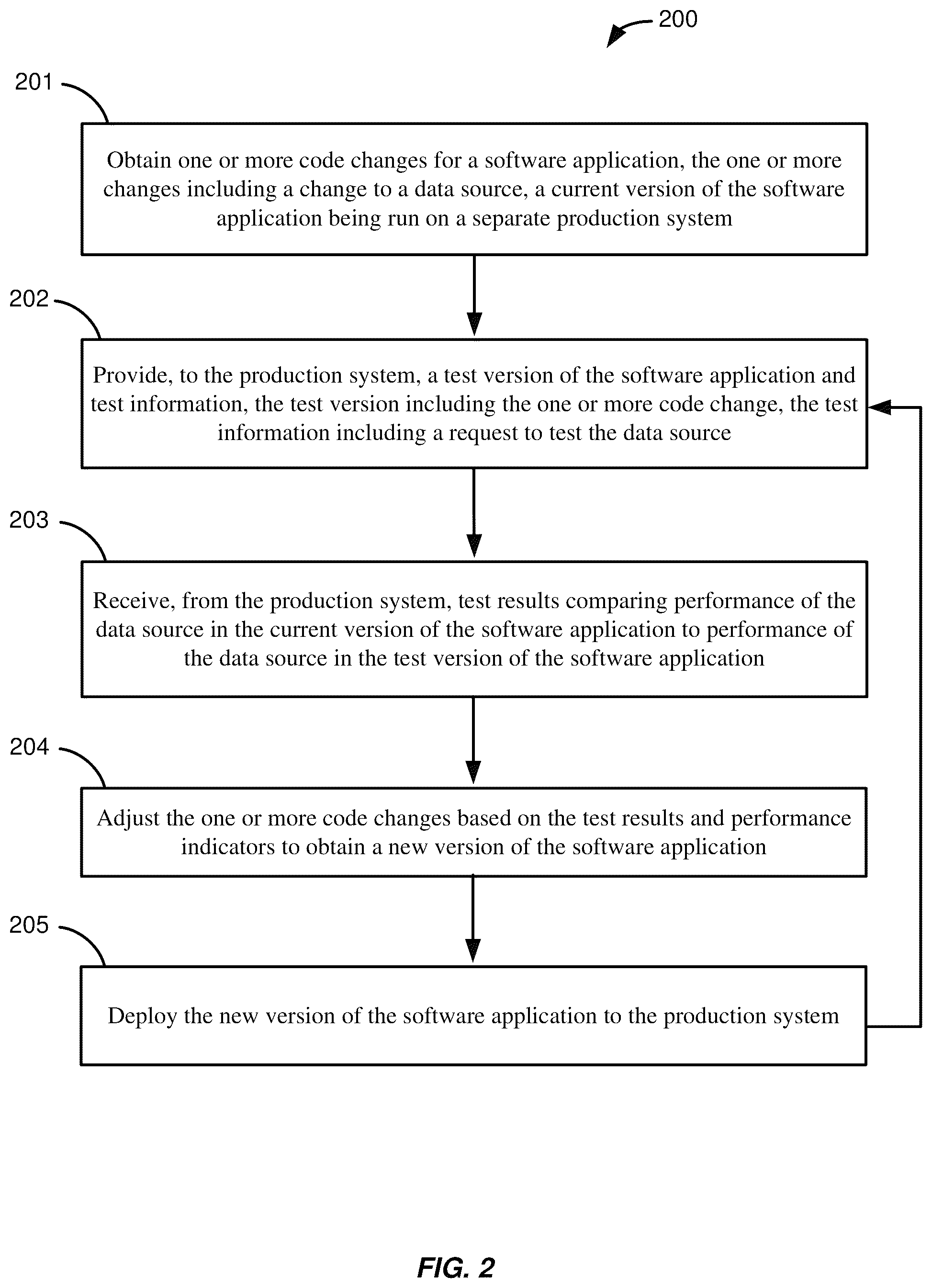 Patent US12468526 Figure 2 – Realistic performance analysis for planned changes