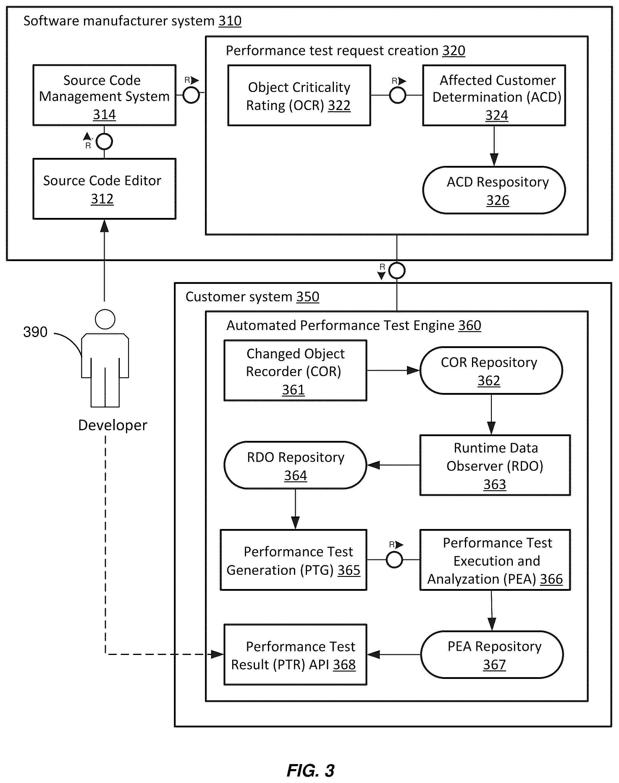 Patent US12468526 Figure 3 – Realistic performance analysis for planned changes