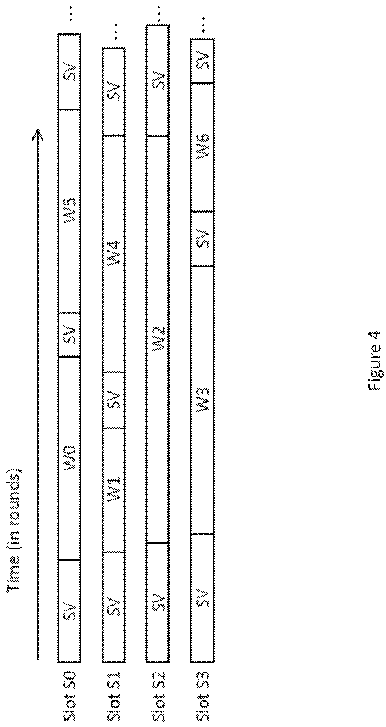 Patent US12468534 Figure 5 – Overflow event counter