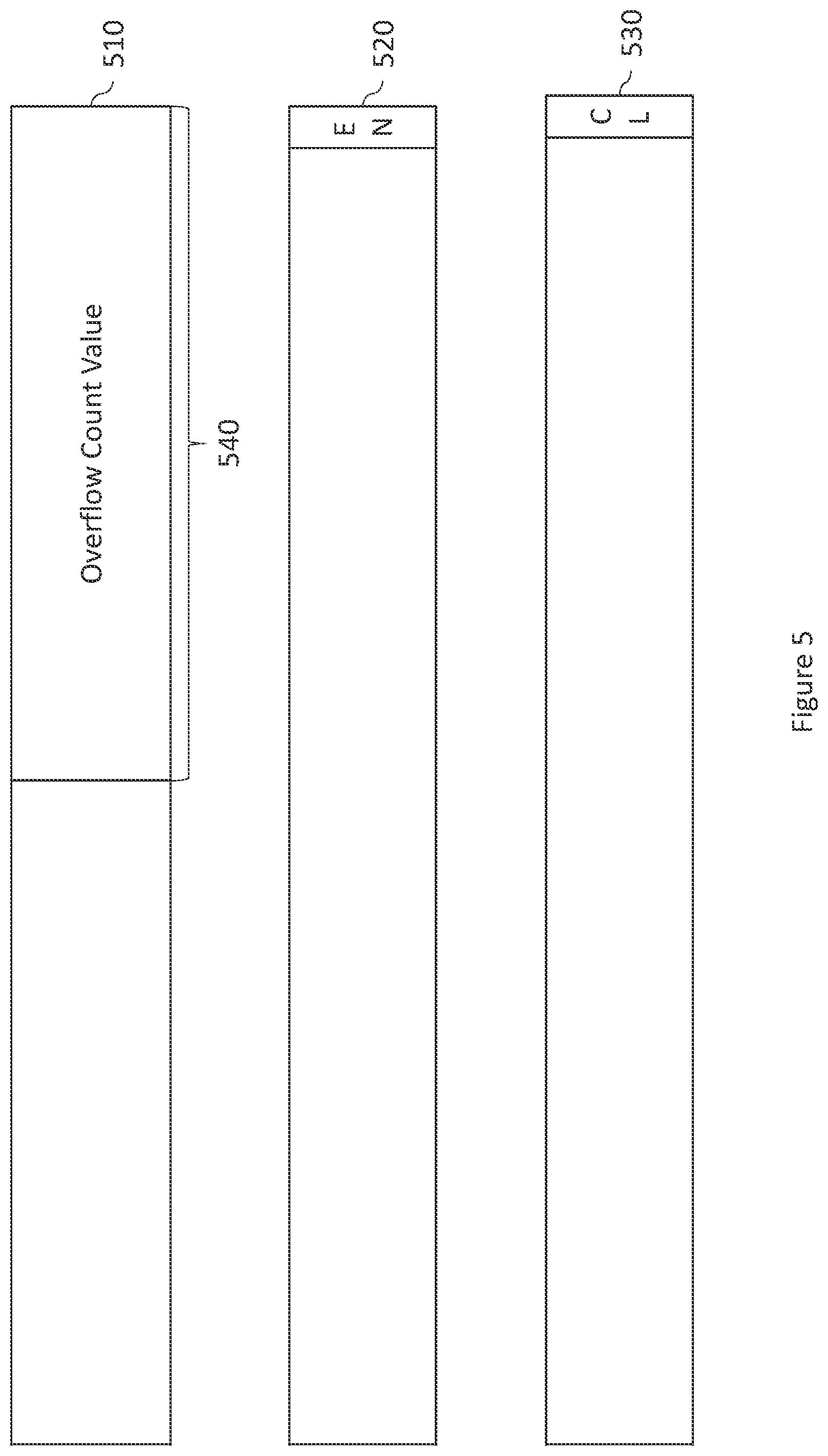 Patent US12468534 Figure 6 – Overflow event counter