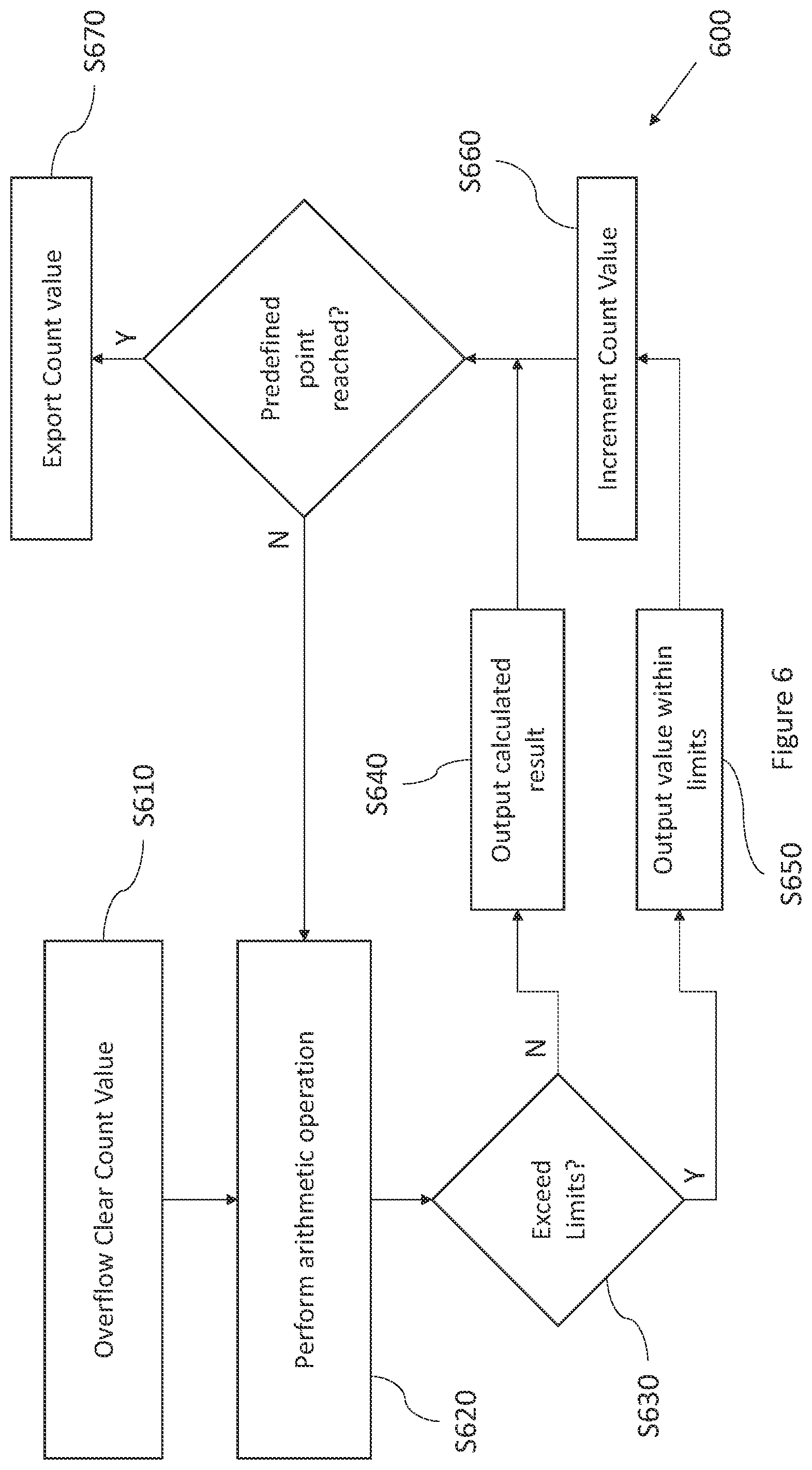 Patent US12468534 Figure 7 – Overflow event counter