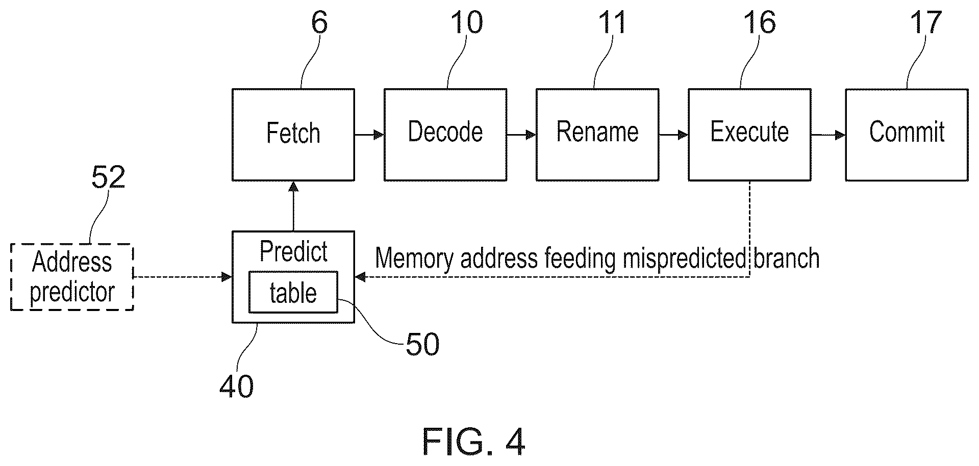 Patent US12468536 Figure 3 – Branch prediction