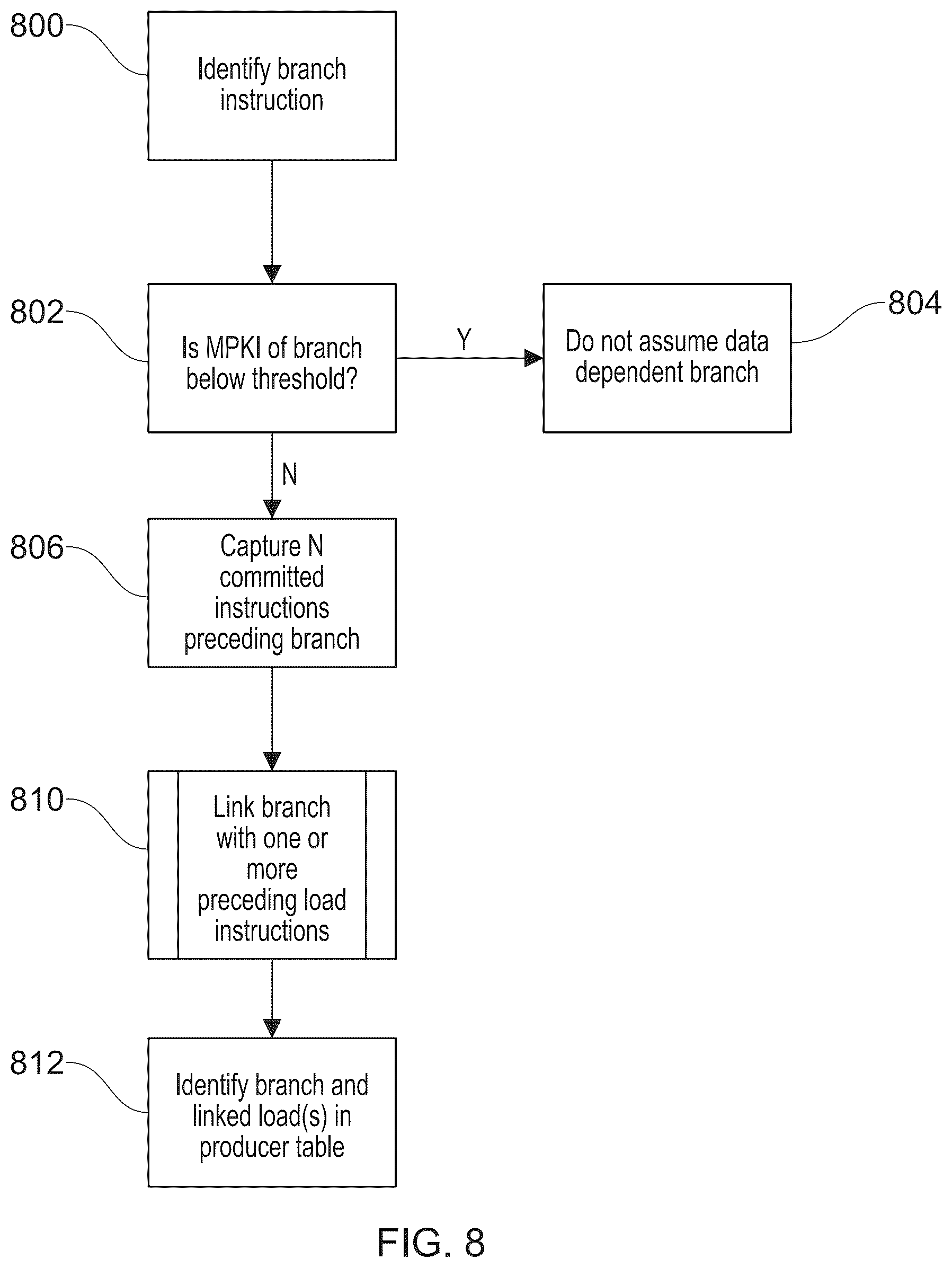 Patent US12468536 Figure 7 – Branch prediction