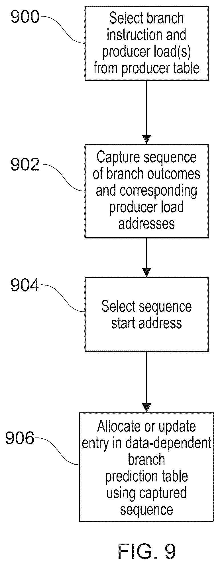 Patent US12468536 Figure 8 – Branch prediction