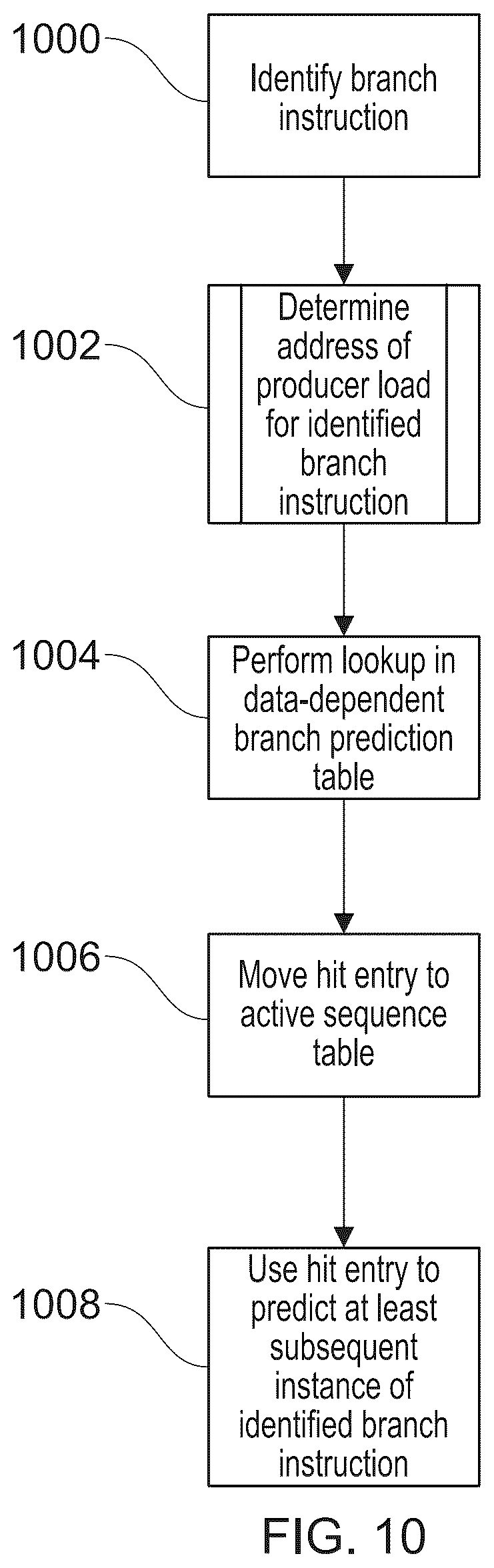Patent US12468536 Figure 9 – Branch prediction