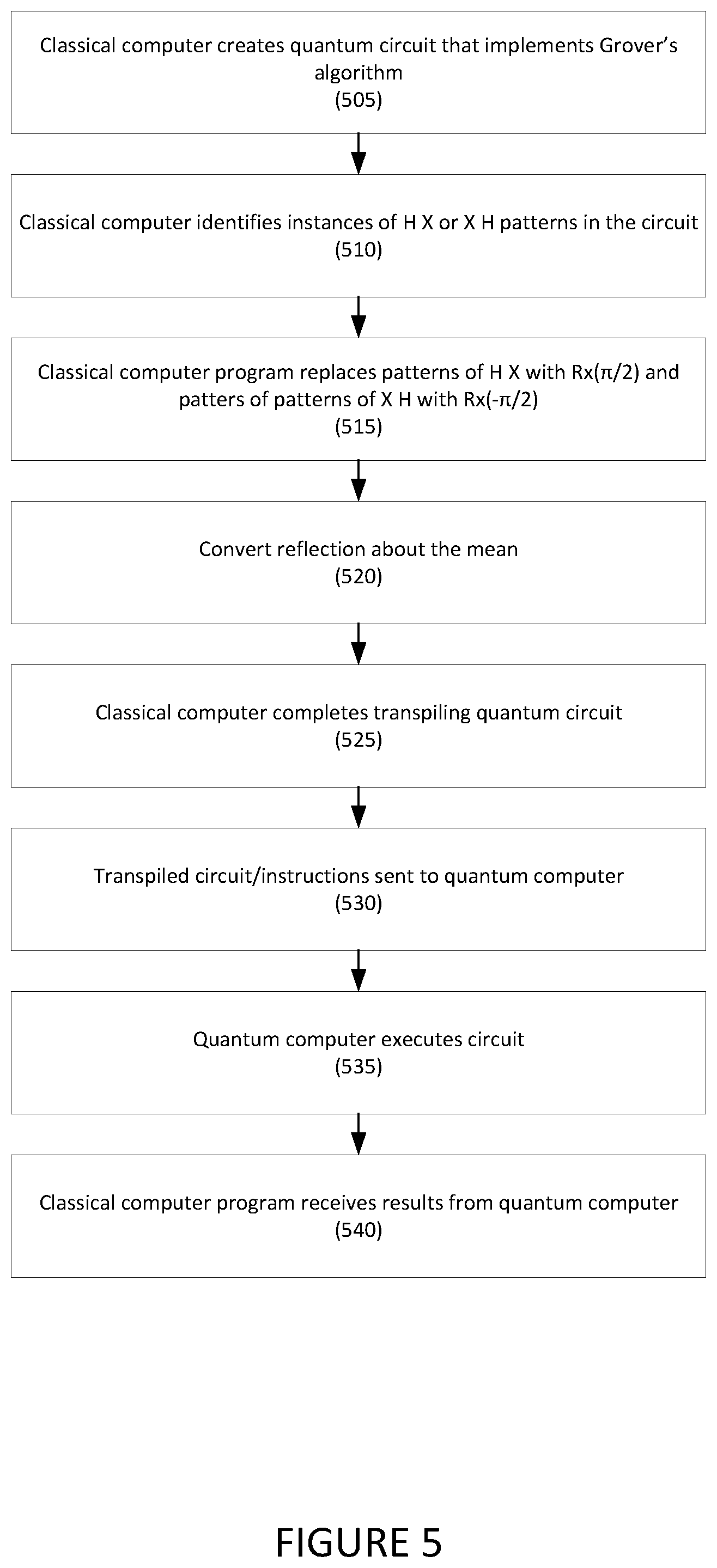 Patent US12468538 Figure 4 – Systems and methods for optimized quantum searching