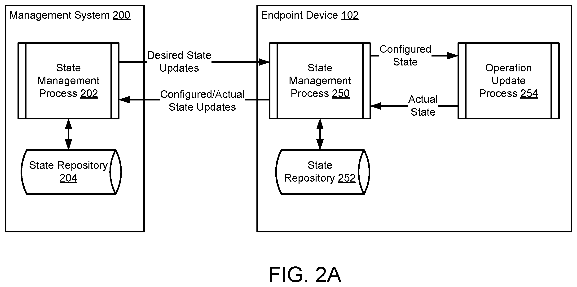 Patent US12468542 Figure 2 – State management with distributed control plane