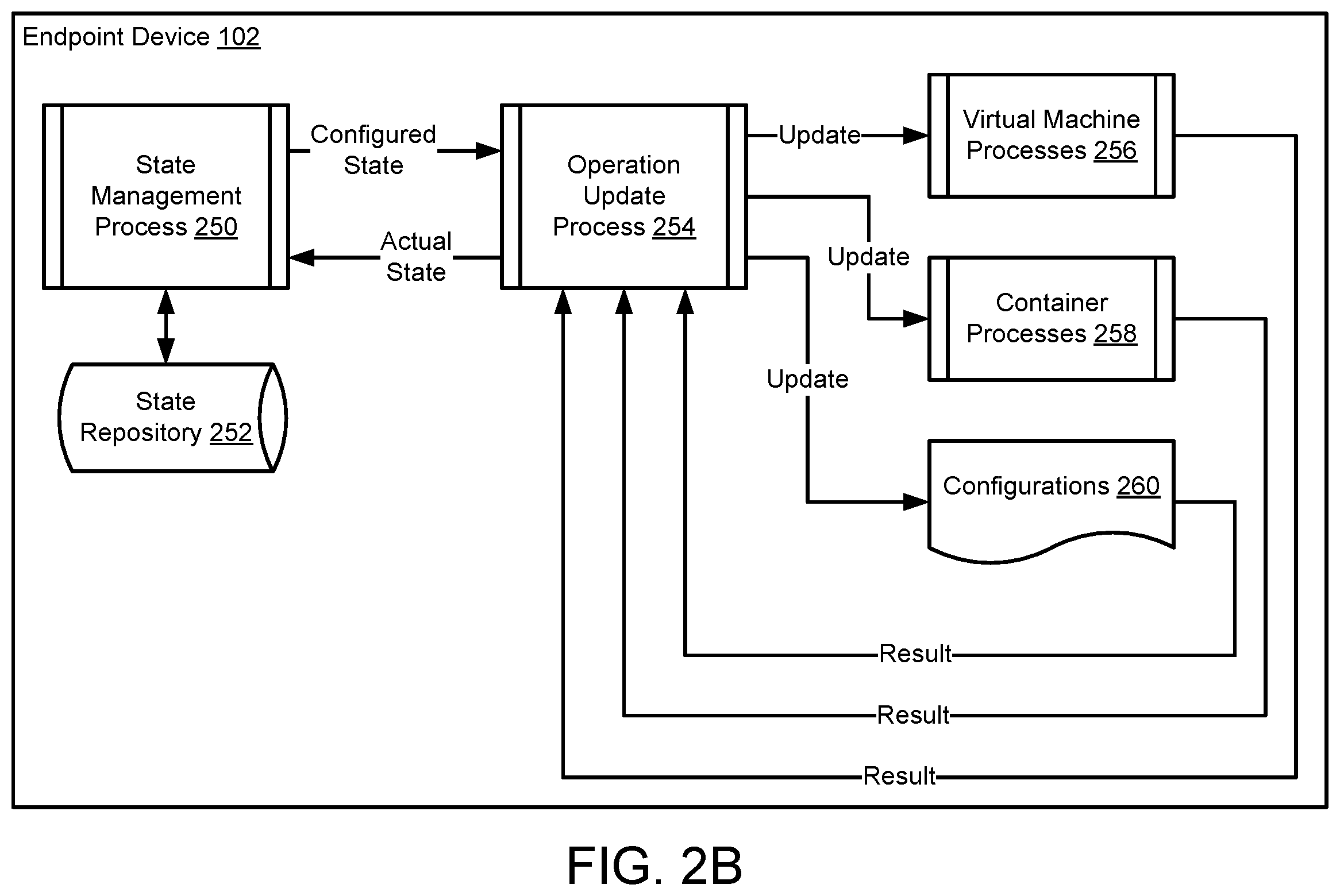 Patent US12468542 Figure 3 – State management with distributed control plane