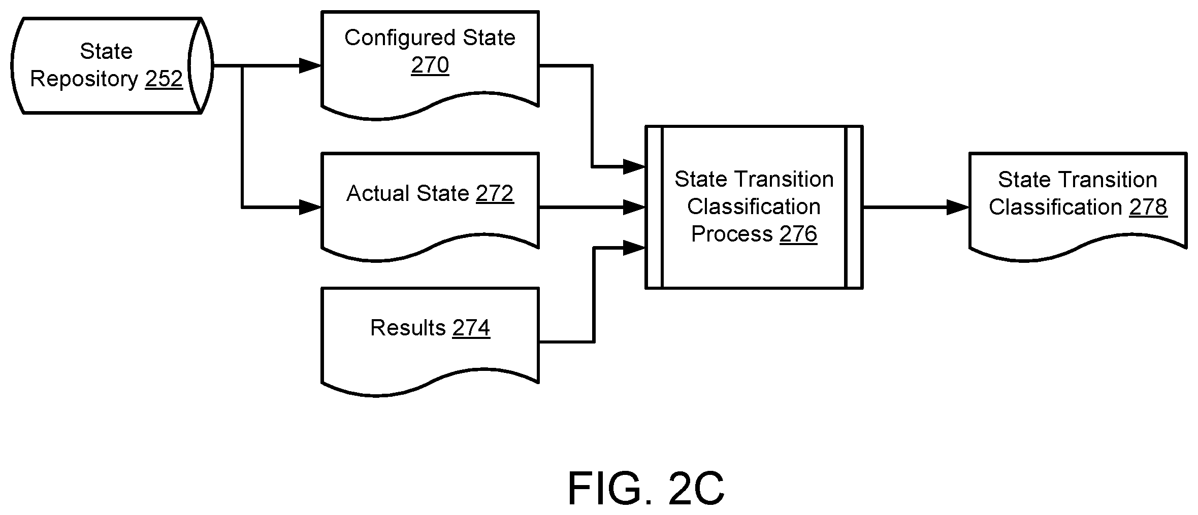 Patent US12468542 Figure 4 – State management with distributed control plane